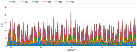 Energies 12 02825 g0a6