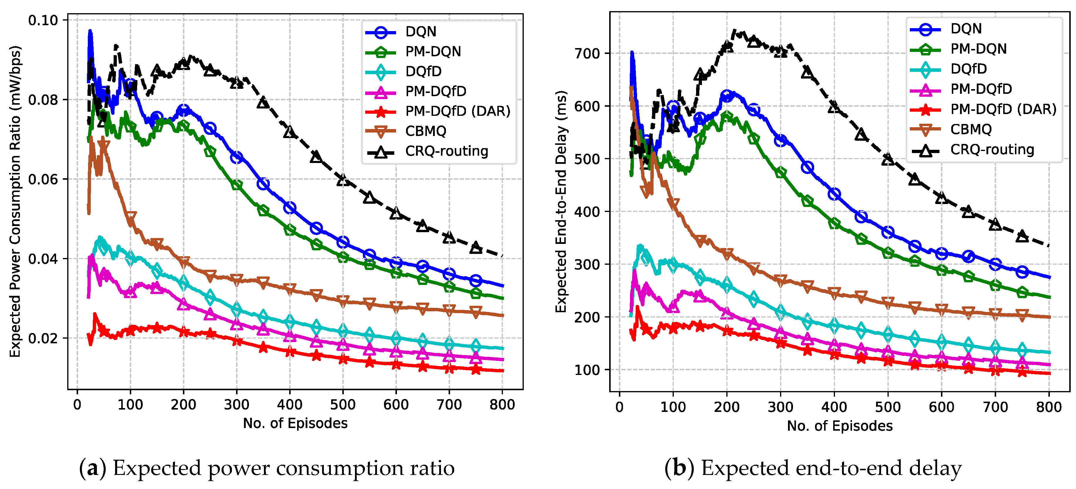 Energies 12 02829 g009