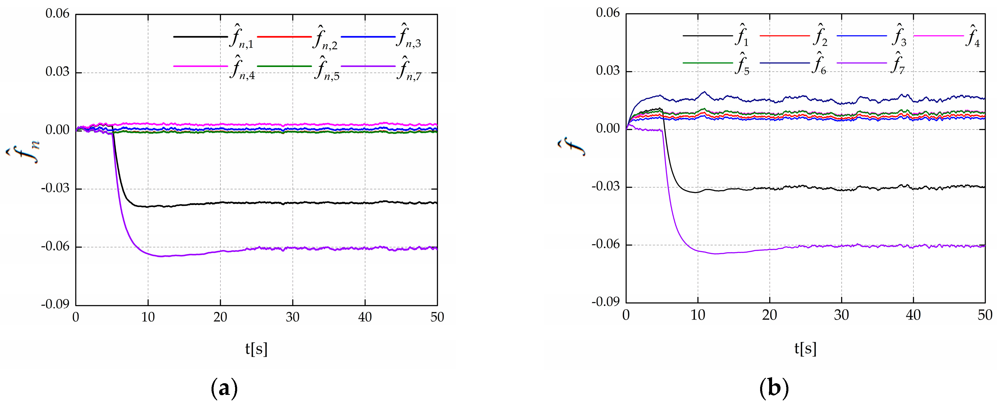 Energies 12 02831 g012