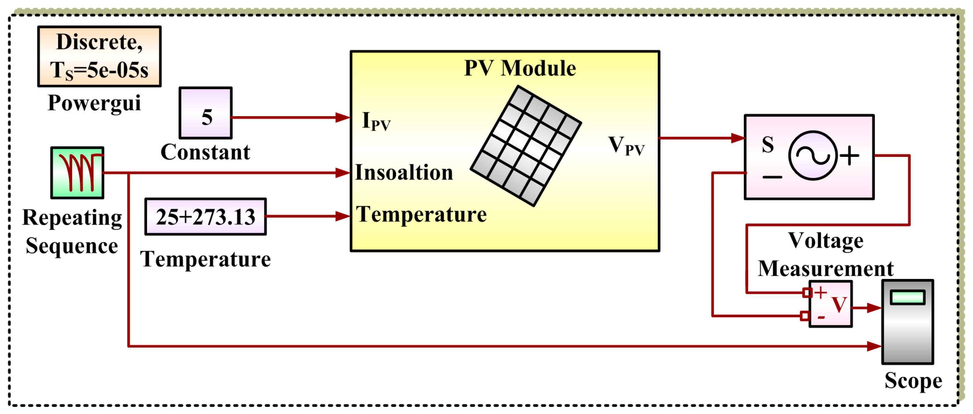 Energies 12 02834 g002