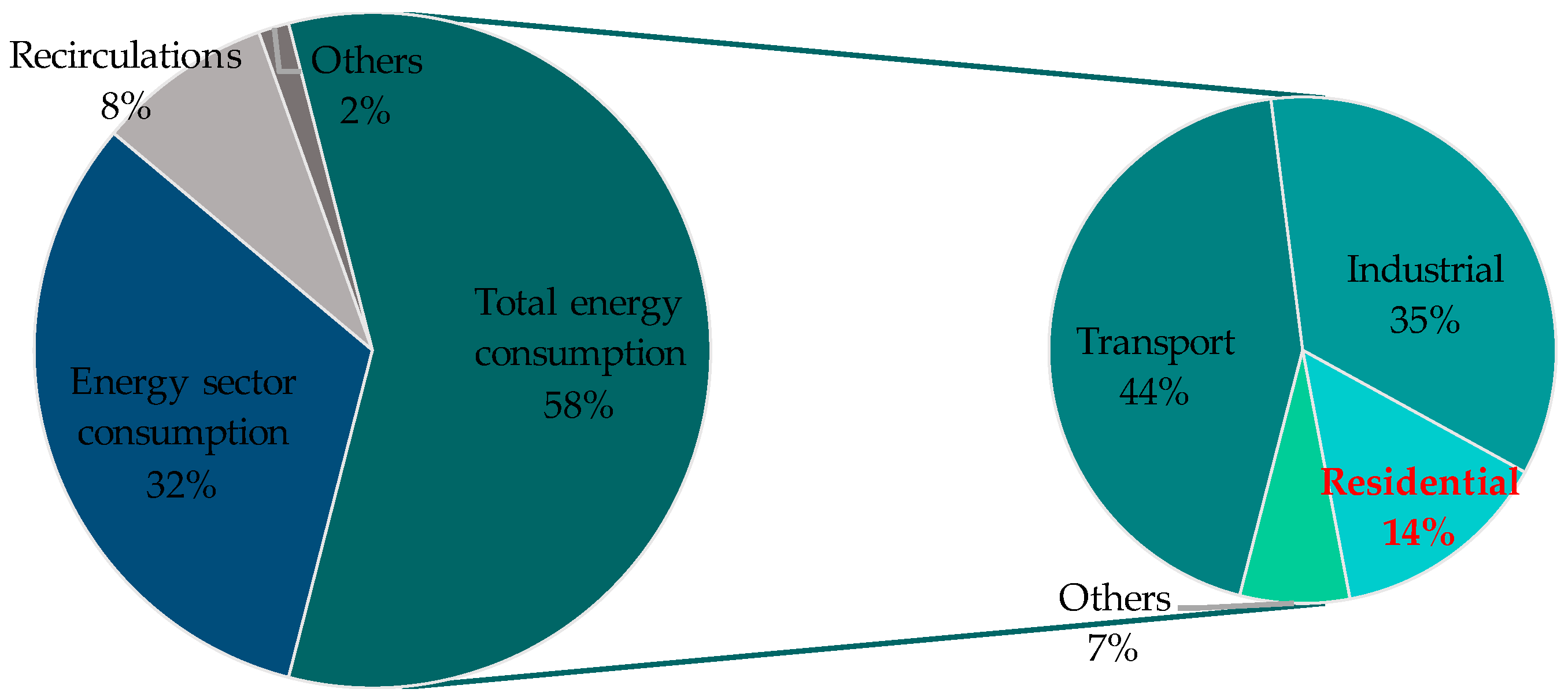 Energies 12 02837 g002 Energies 12 02837 g002