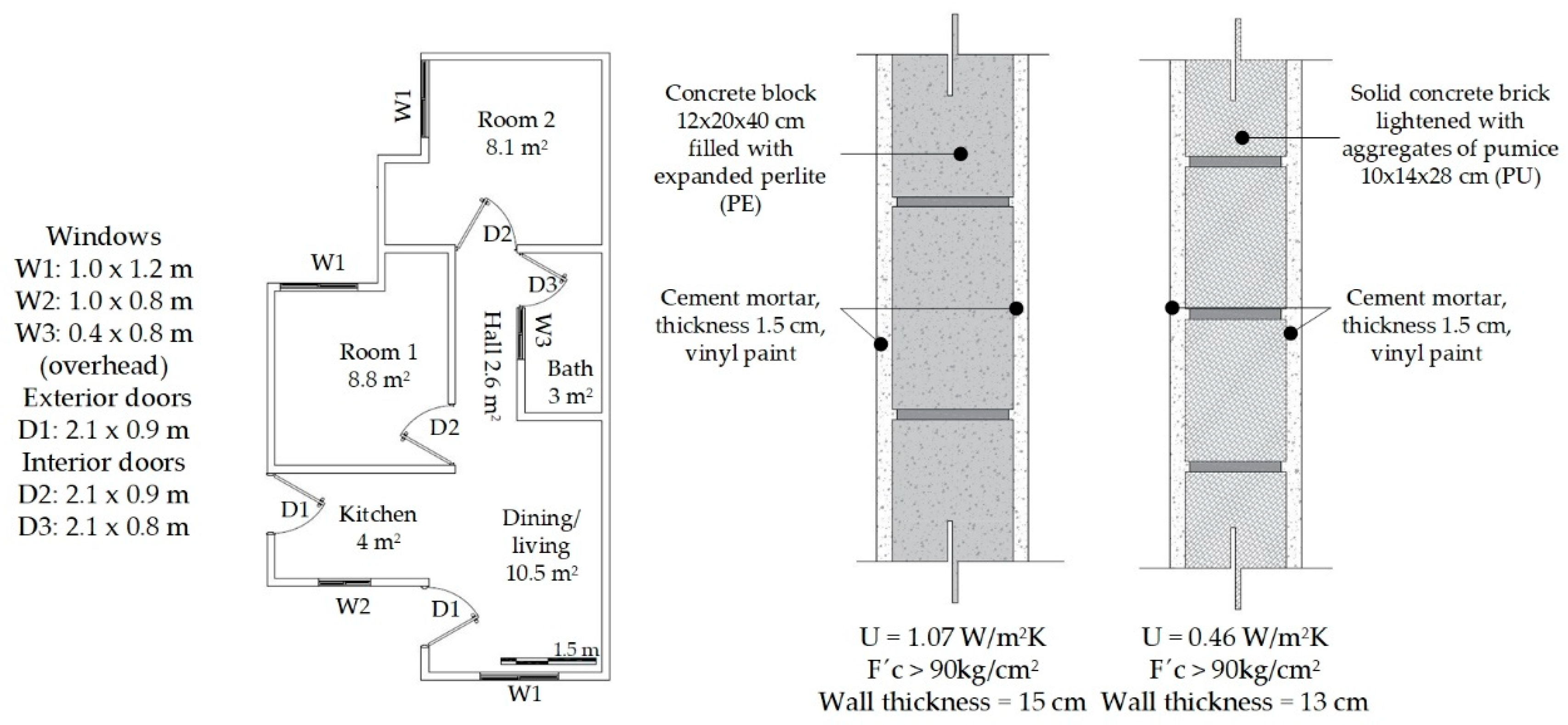 Energies 12 02837 g005 Energies 12 02837 g005