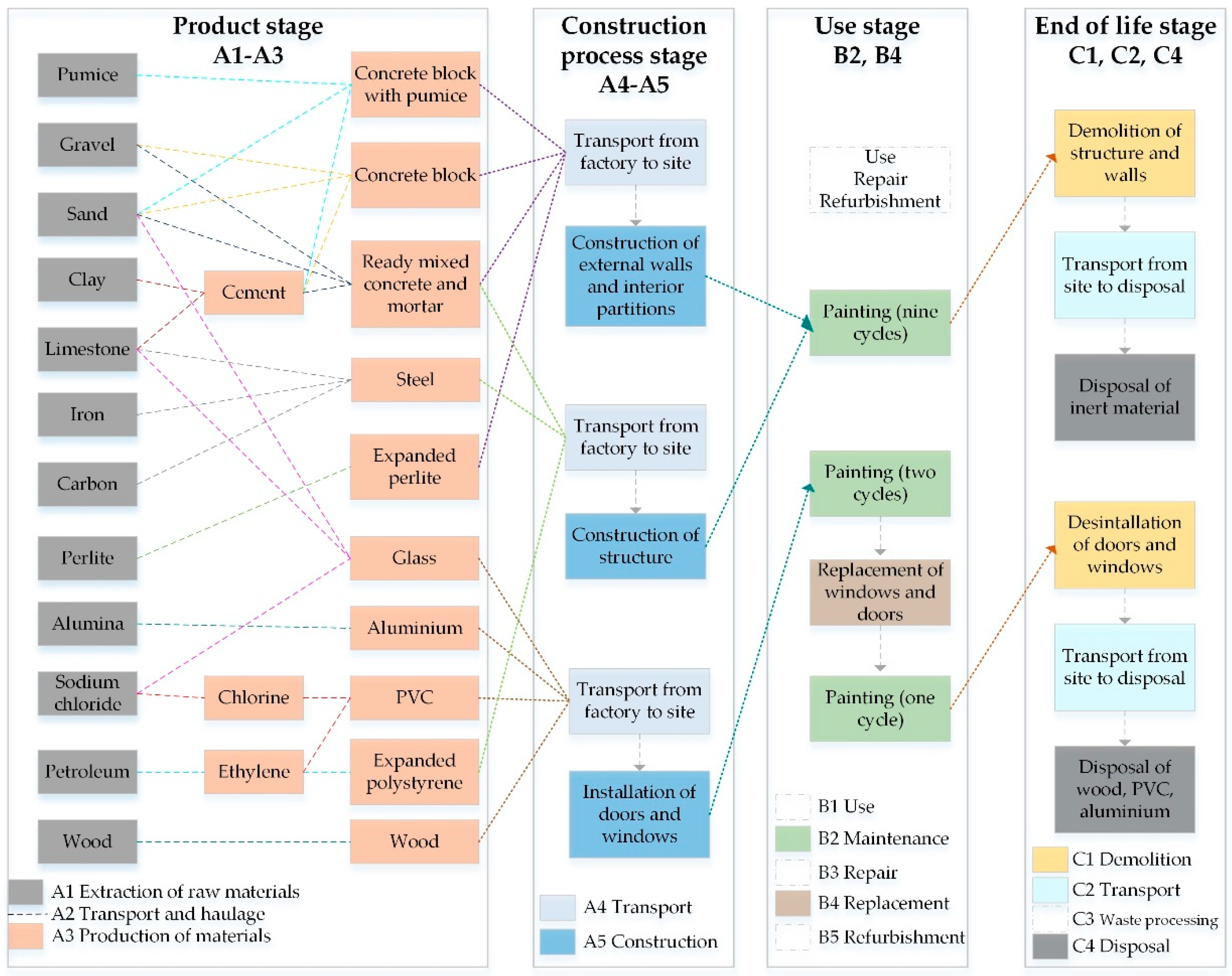 Energies 12 02837 g006 Energies 12 02837 g006