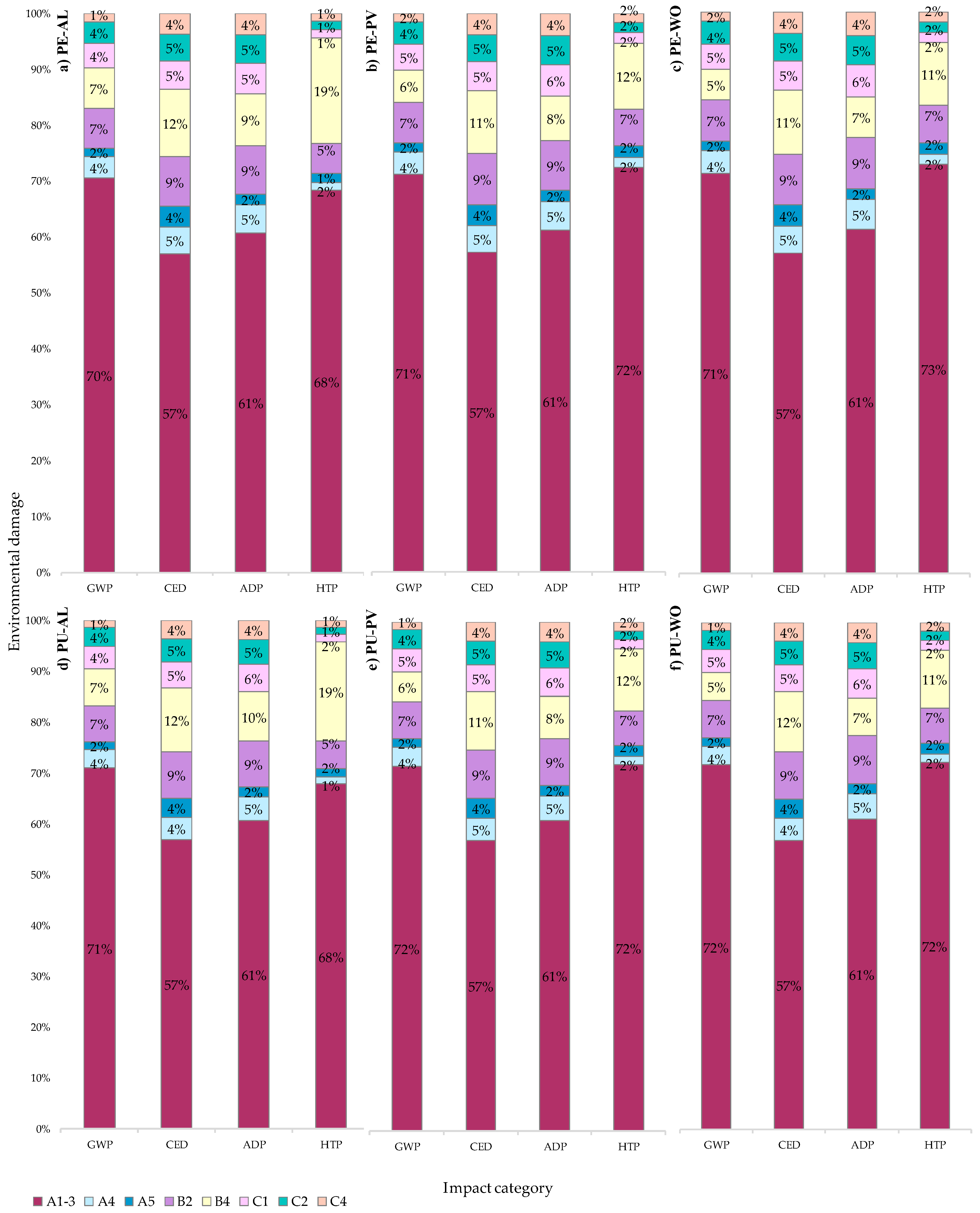 Energies 12 02837 g007 Energies 12 02837 g007