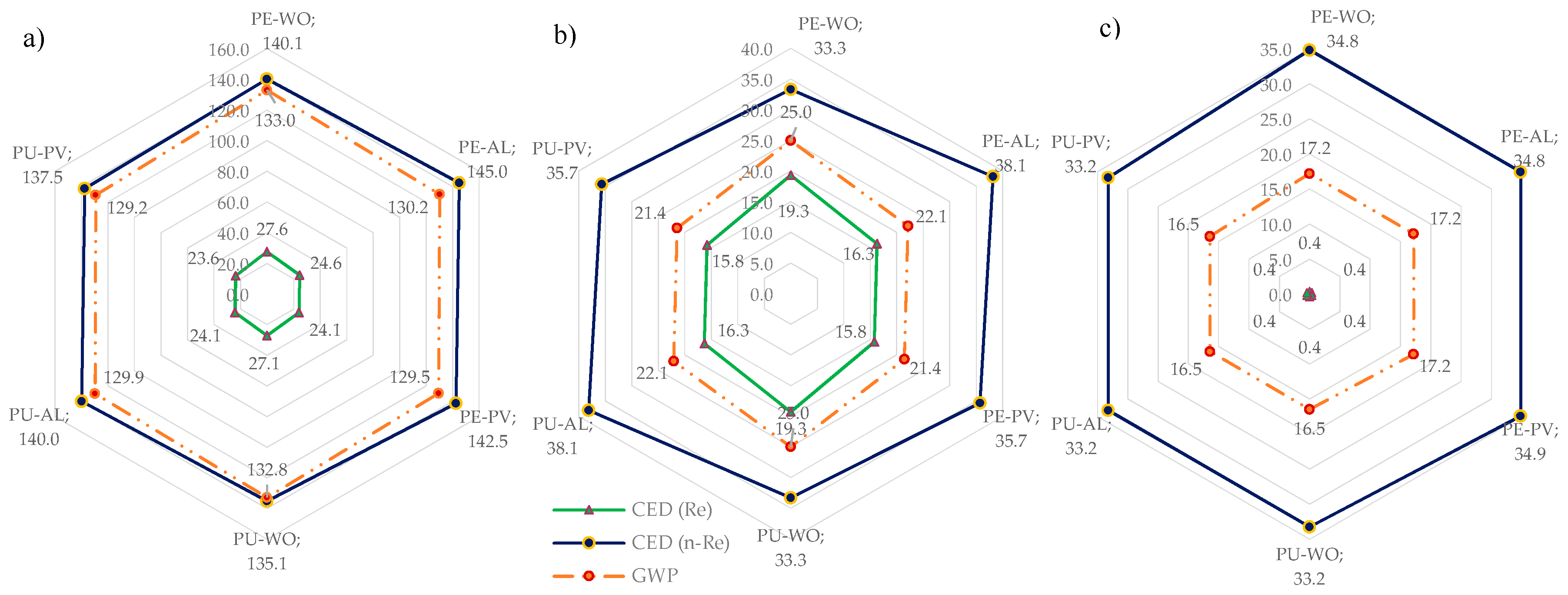 Energies 12 02837 g009 Energies 12 02837 g009