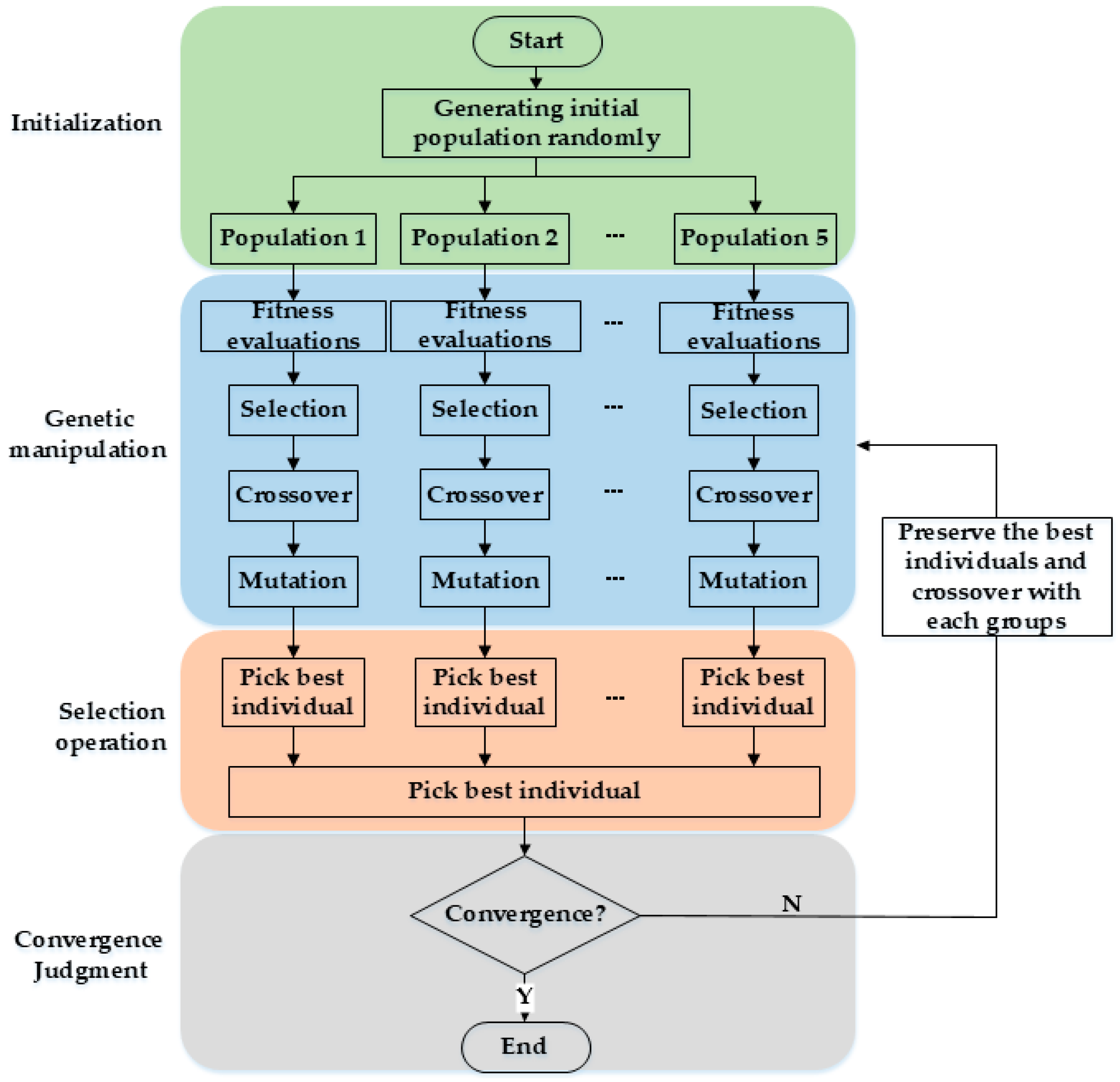Energies 12 02842 g001 Energies 12 02842 g001