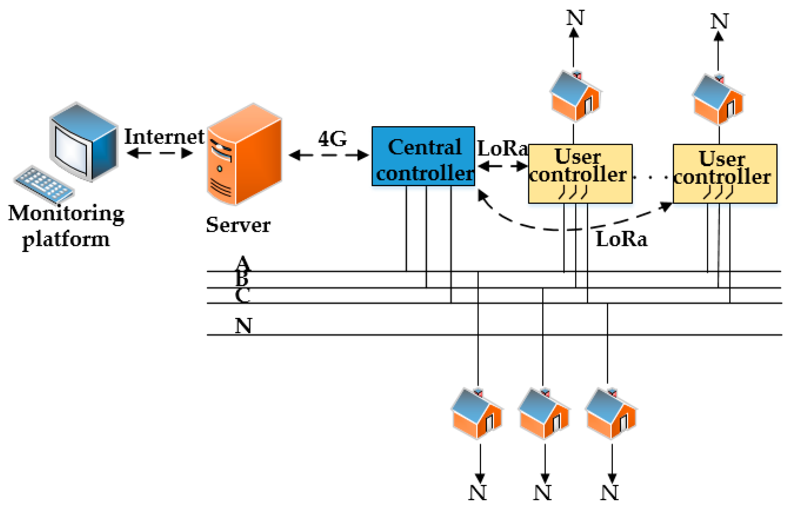 Energies 12 02842 g003 Energies 12 02842 g003