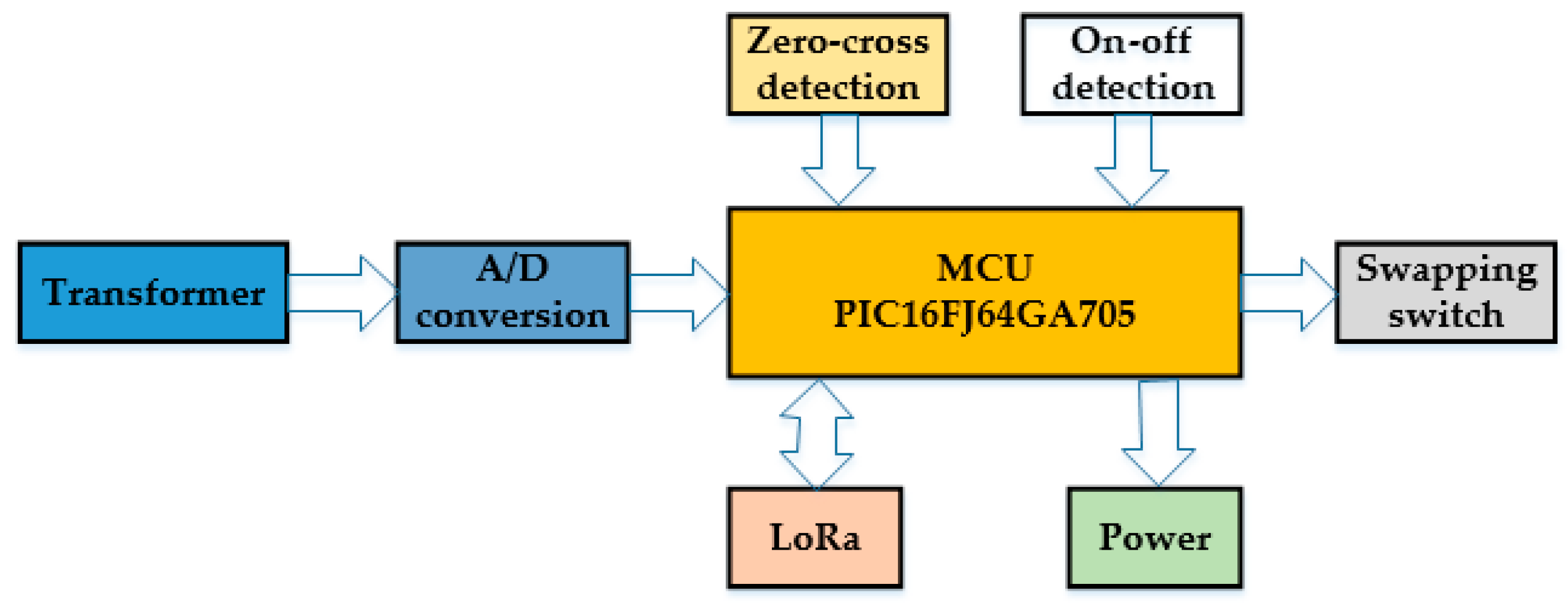 Energies 12 02842 g004 Energies 12 02842 g004