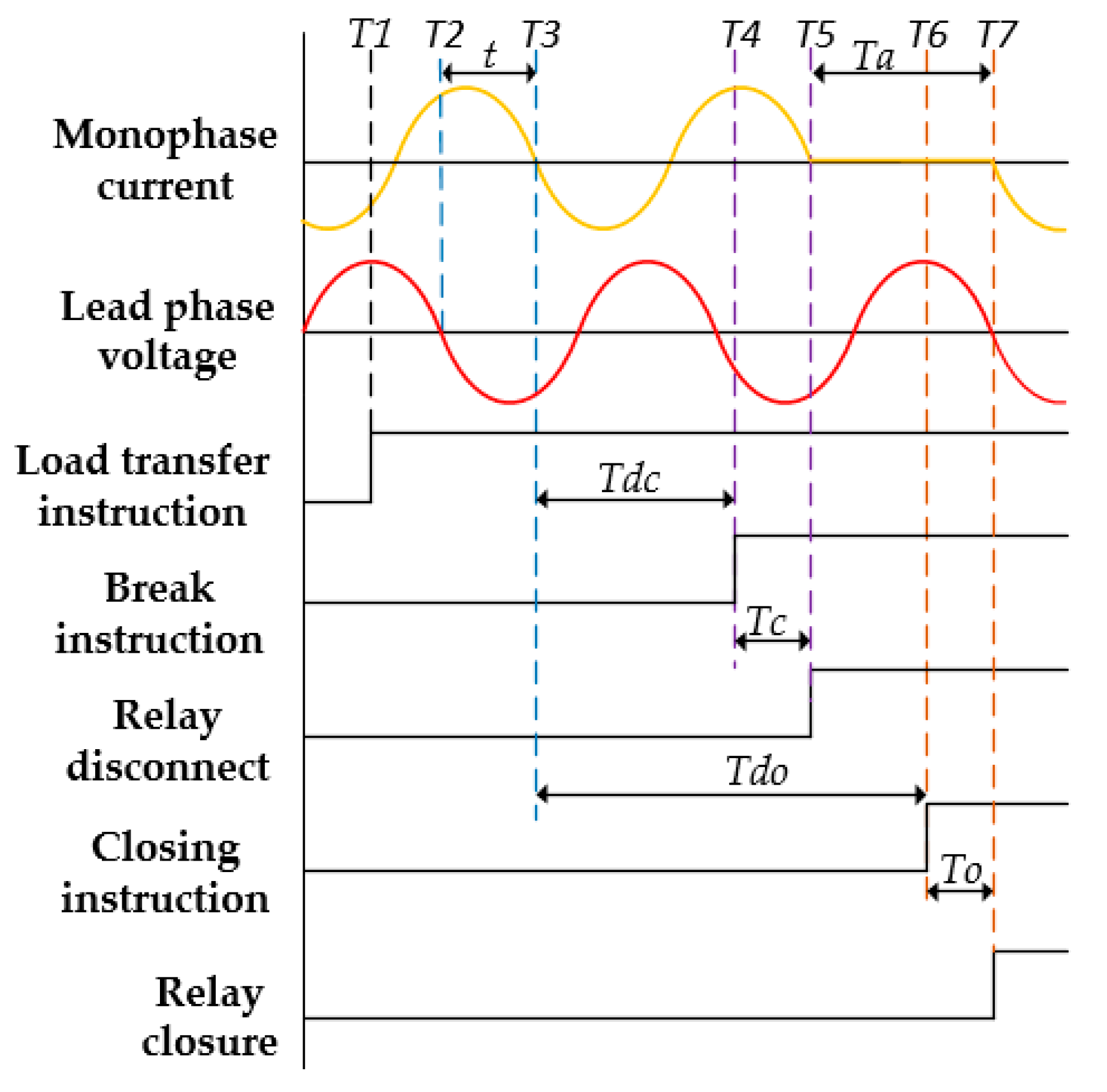 Energies 12 02842 g005 Energies 12 02842 g005