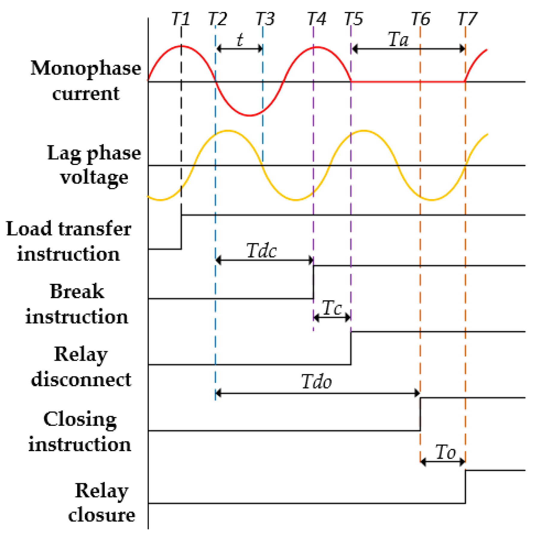 Energies 12 02842 g006 Energies 12 02842 g006