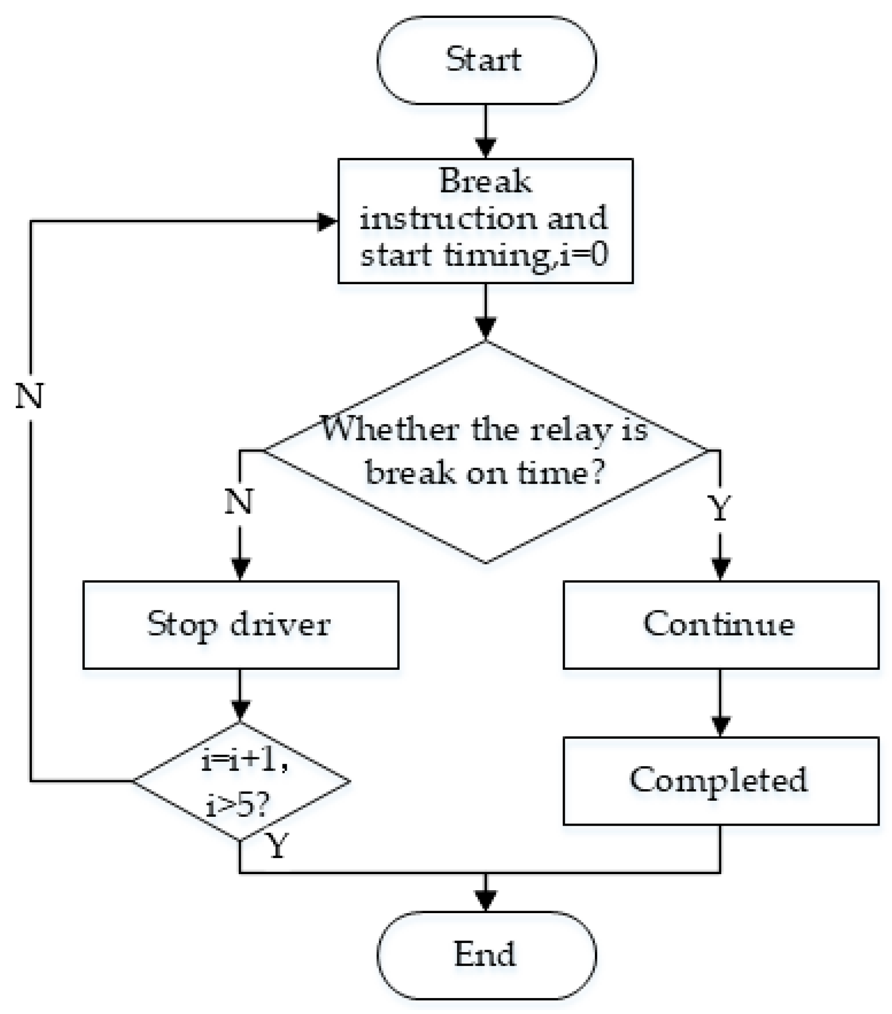 Energies 12 02842 g008 Energies 12 02842 g008