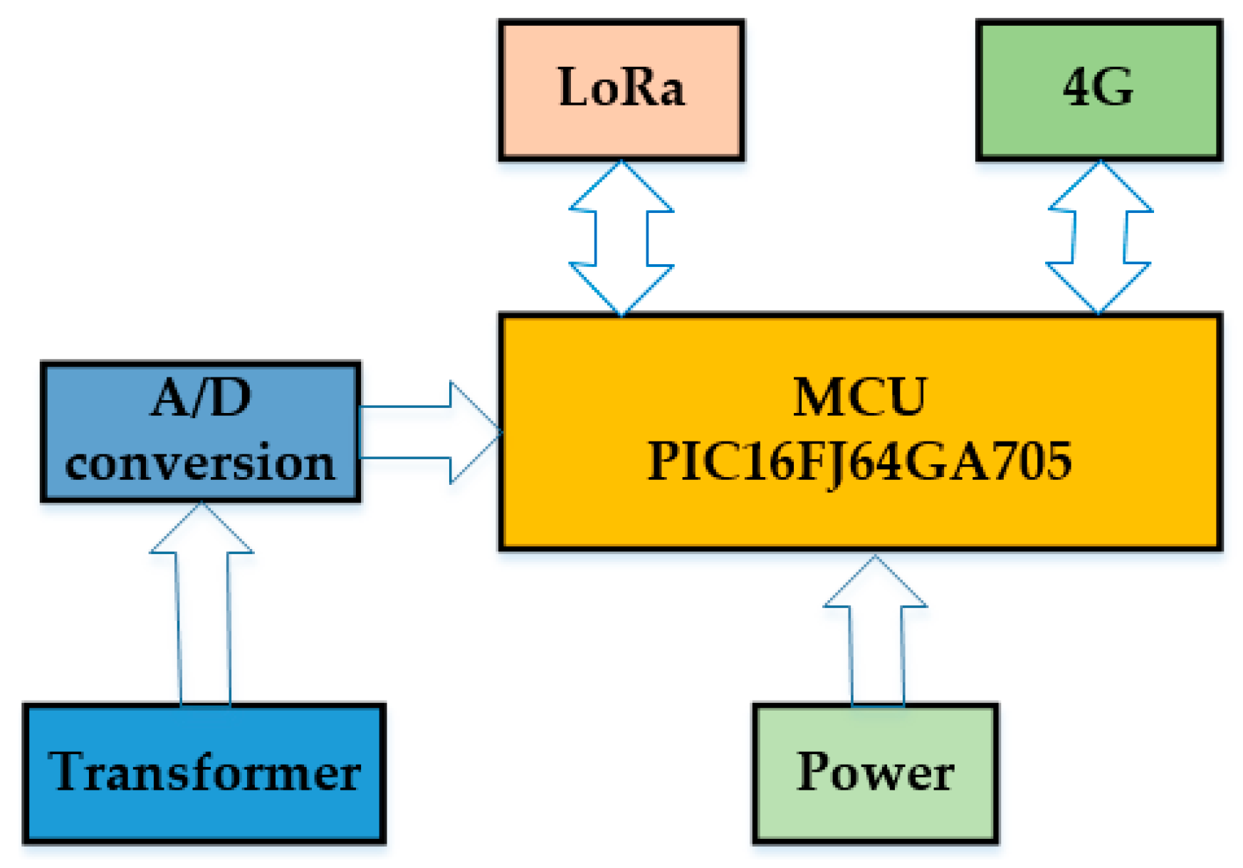 Energies 12 02842 g009 Energies 12 02842 g009