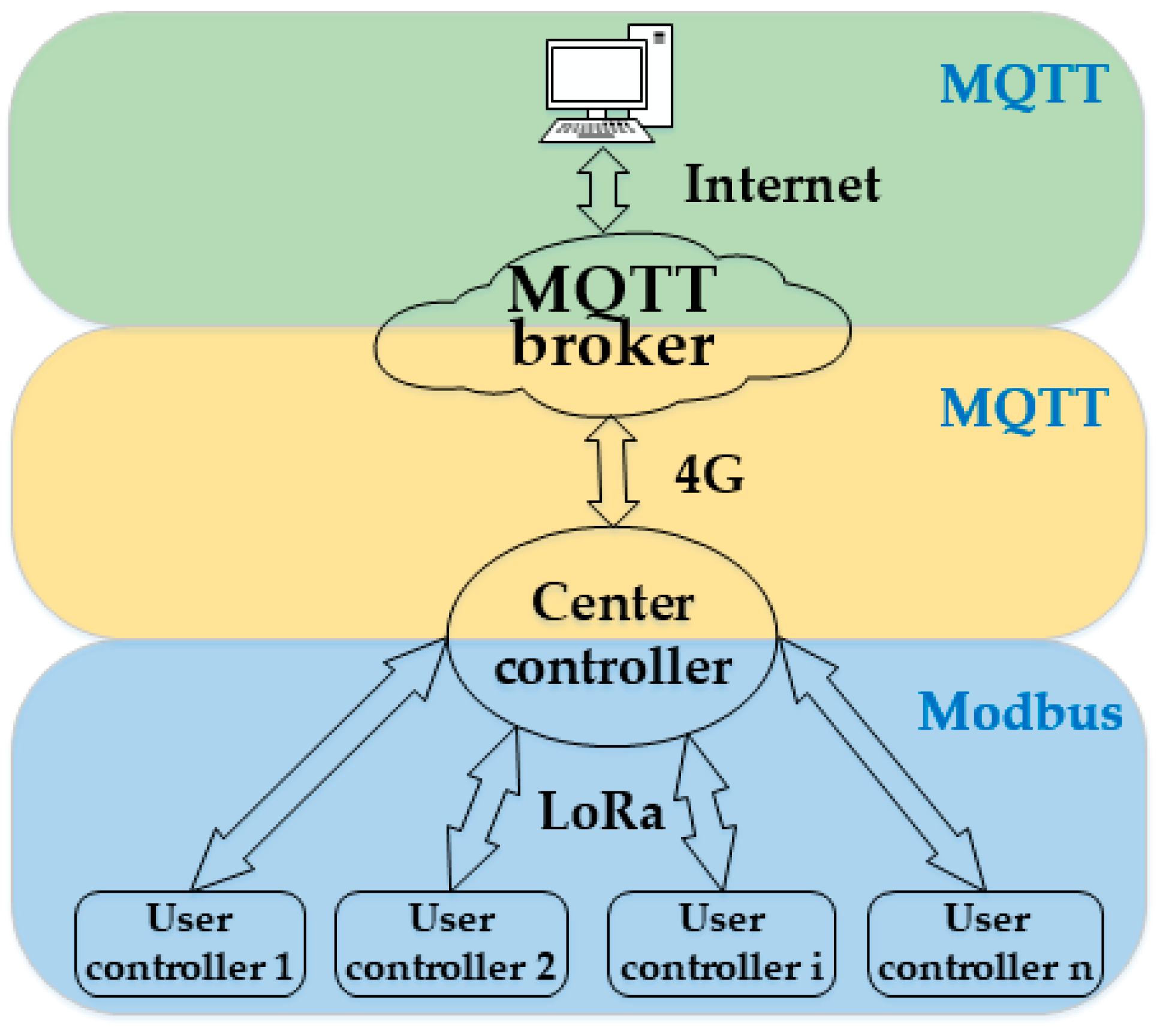 Energies 12 02842 g010 Energies 12 02842 g010