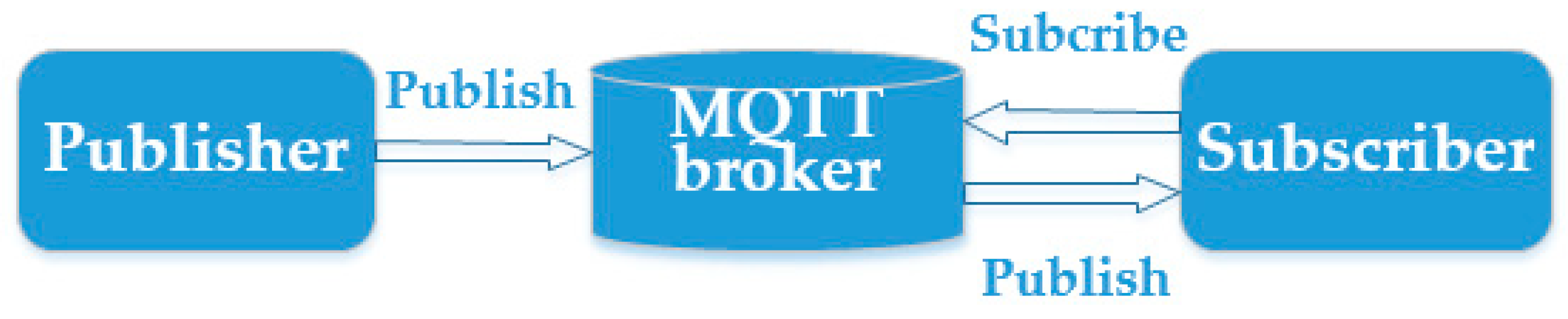 Energies 12 02842 g011 Energies 12 02842 g011