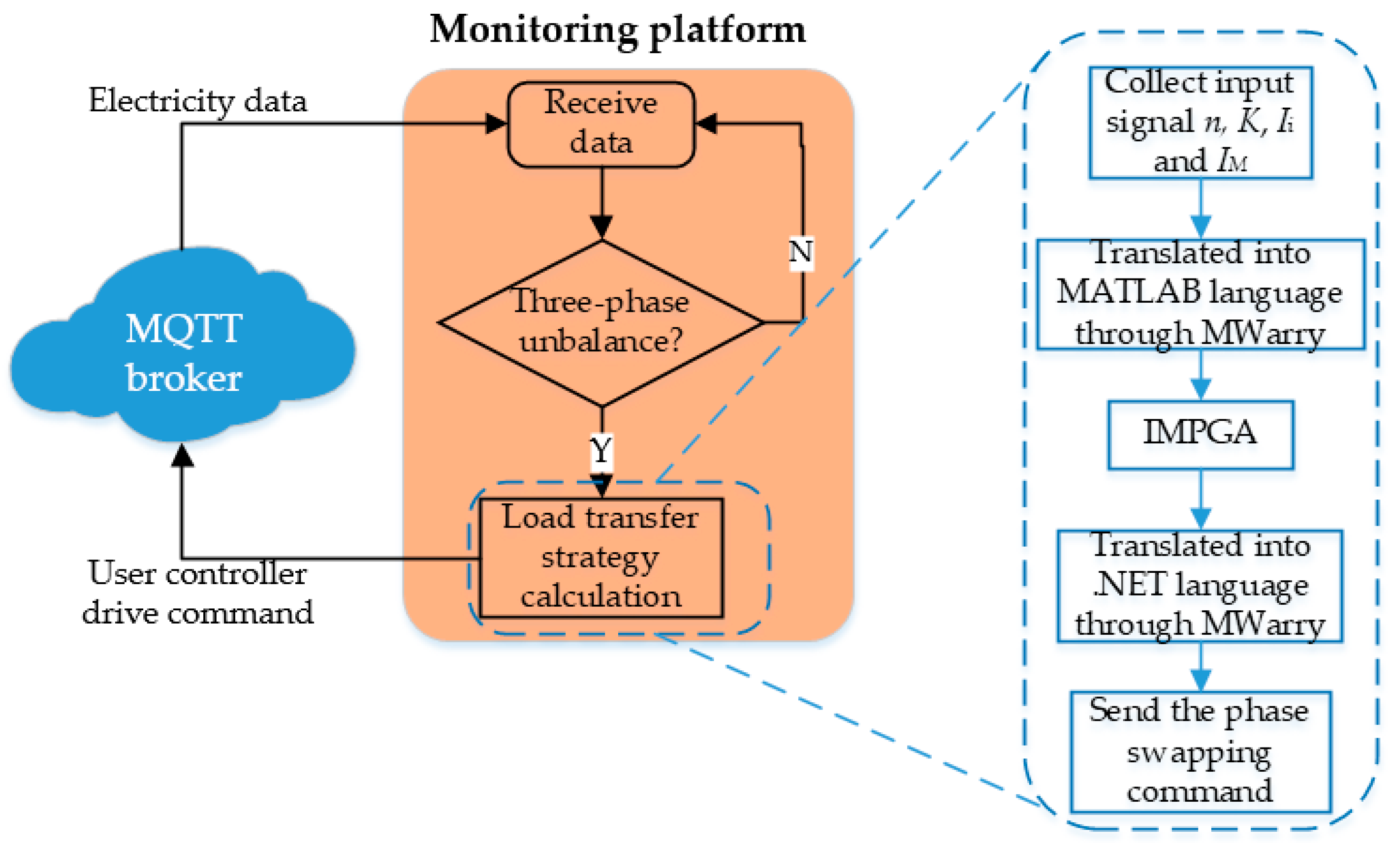 Energies 12 02842 g013 Energies 12 02842 g013