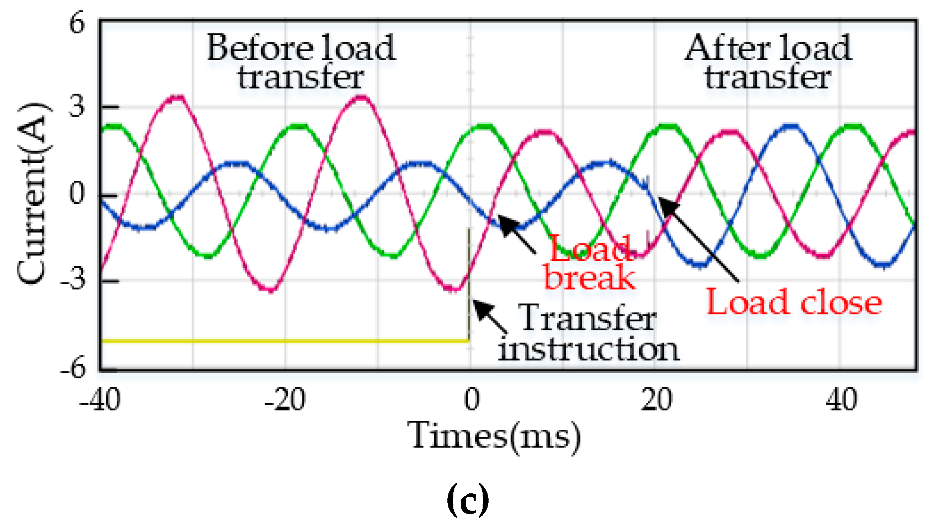 Energies 12 02842 g016b Energies 12 02842 g016b