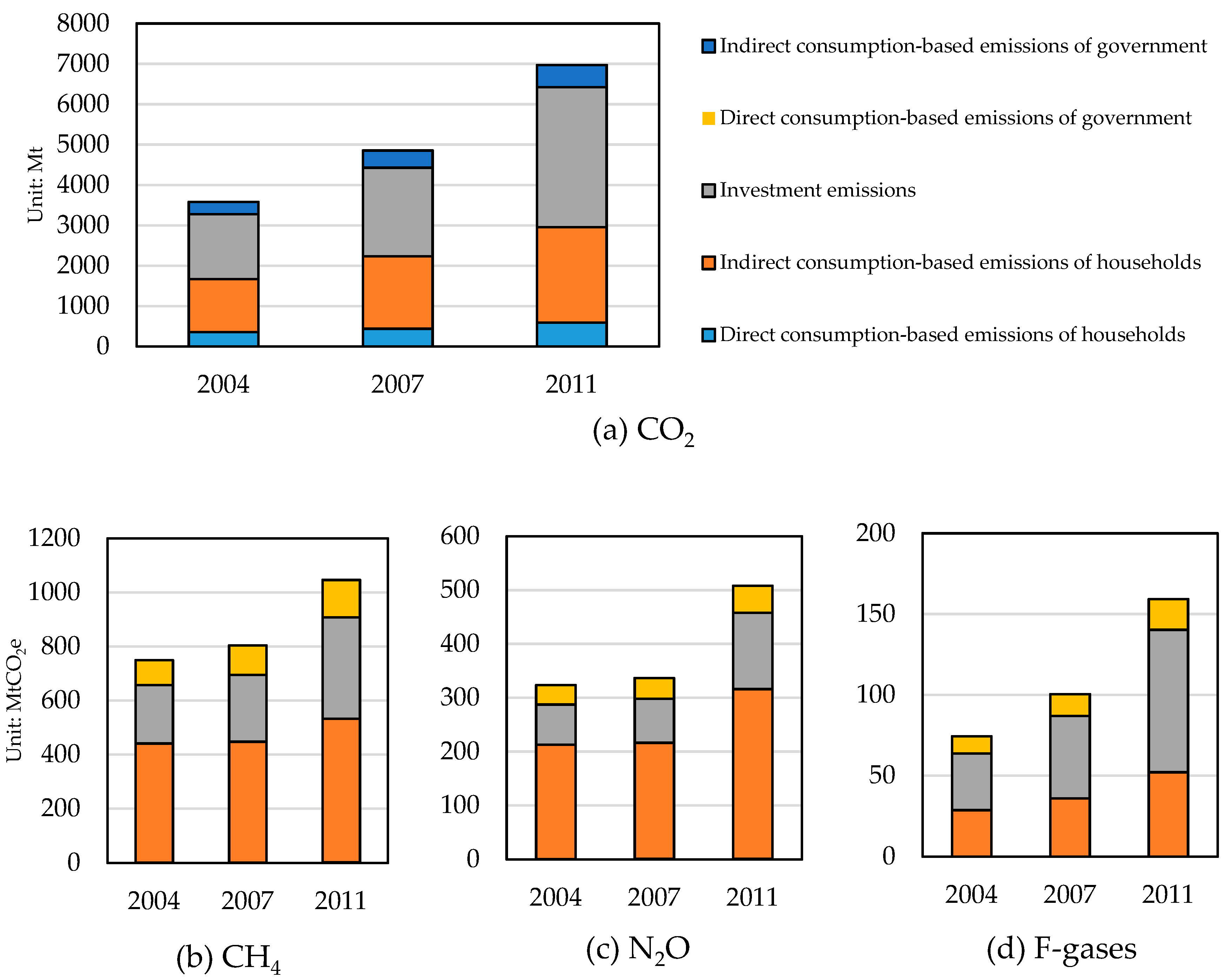 Energies 12 02843 g002