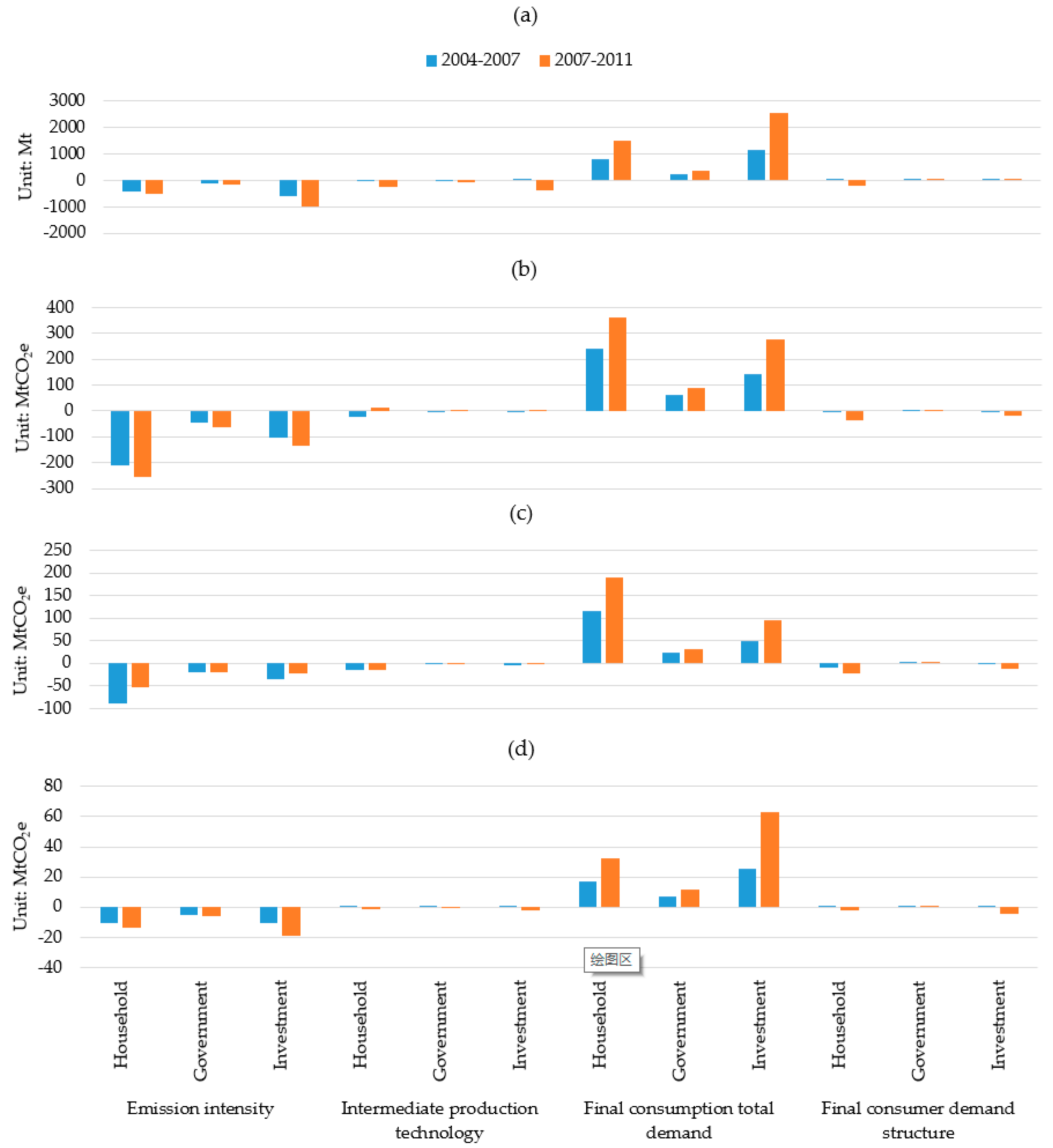 Energies 12 02843 g003