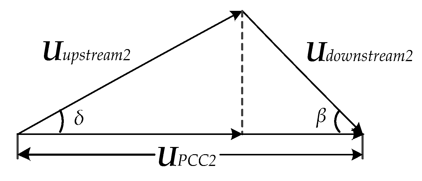 Energies 12 02849 g003 Energies 12 02849 g003