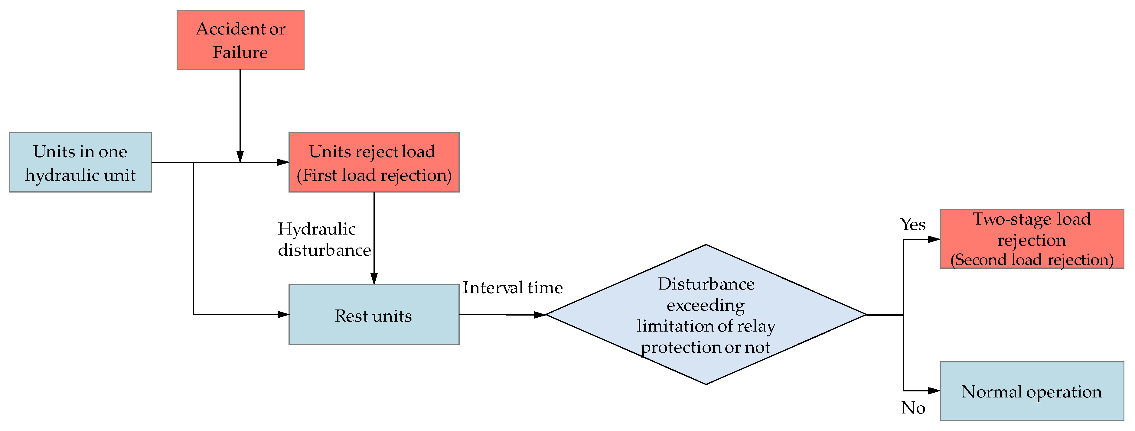 Energies 12 02854 g001