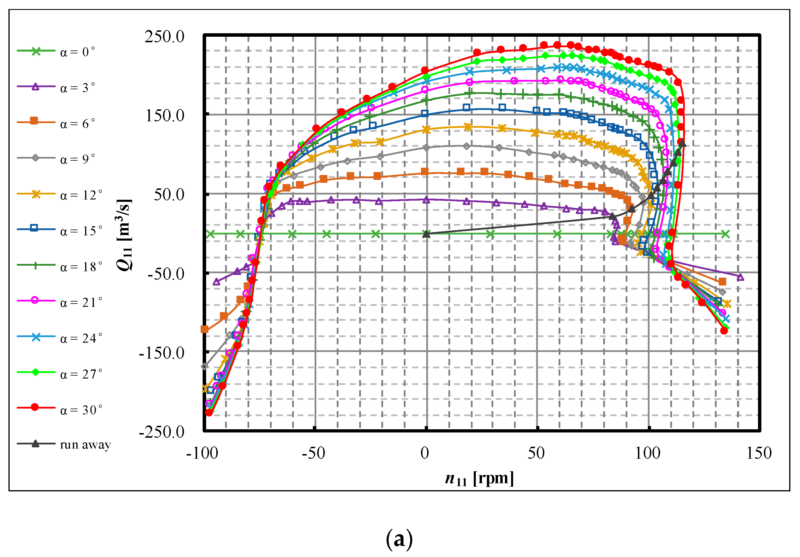 Energies 12 02854 g005a