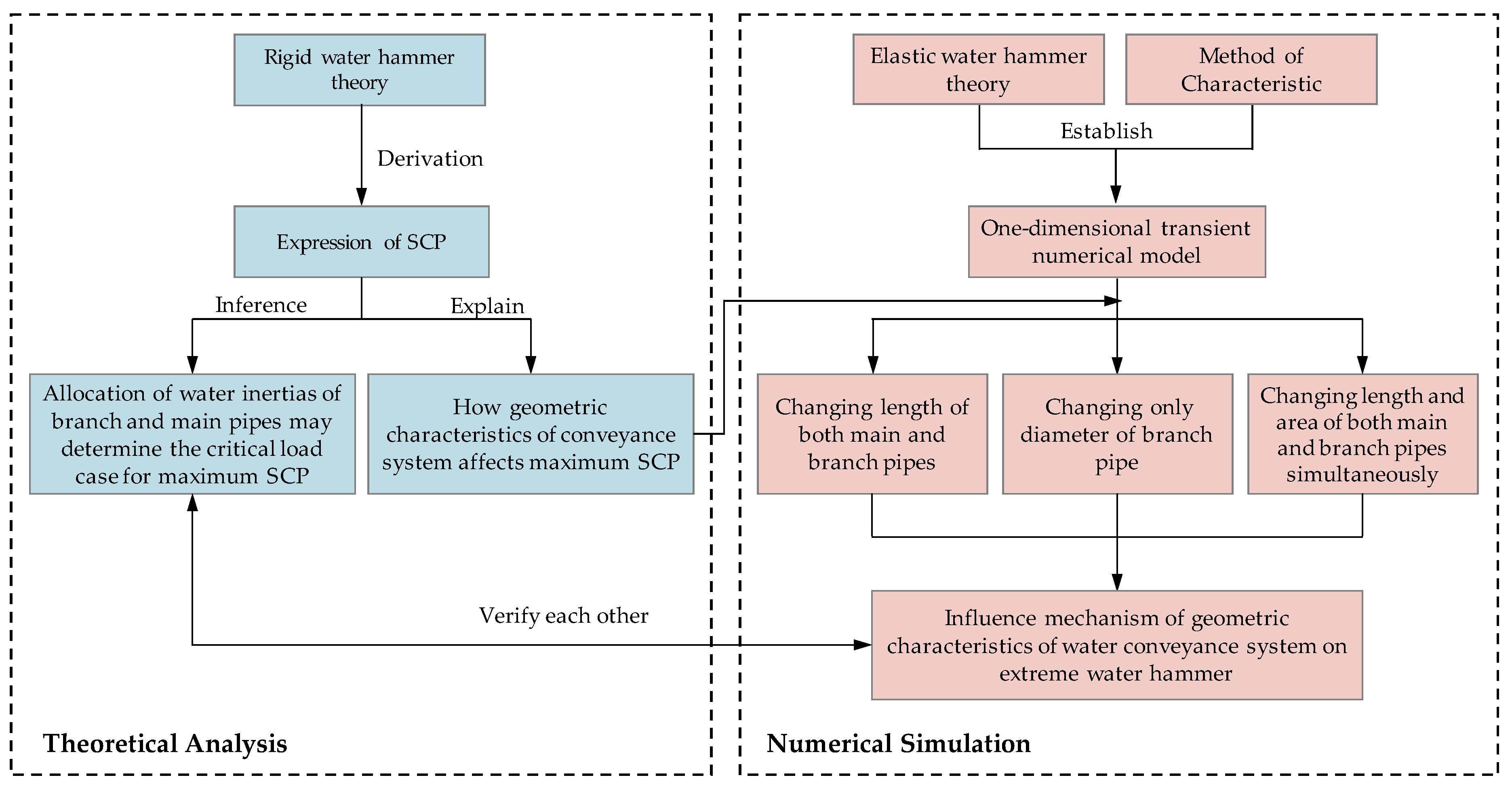 Energies 12 02854 g006