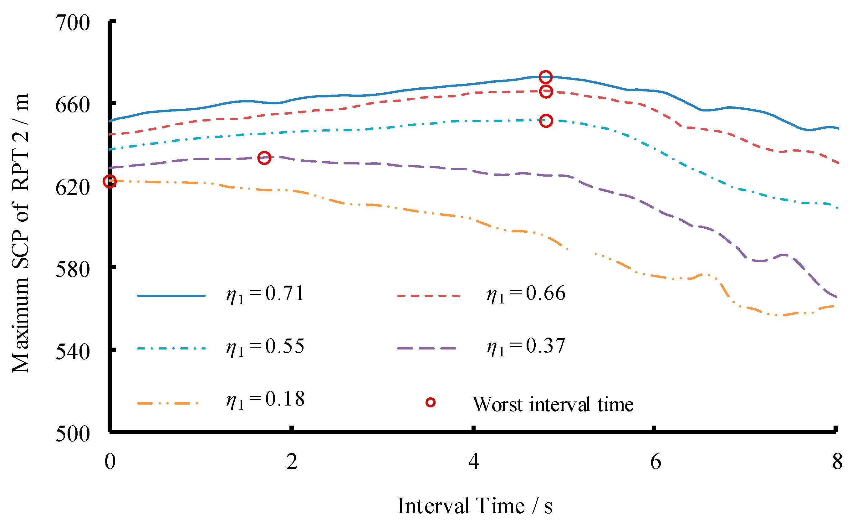 Energies 12 02854 g007