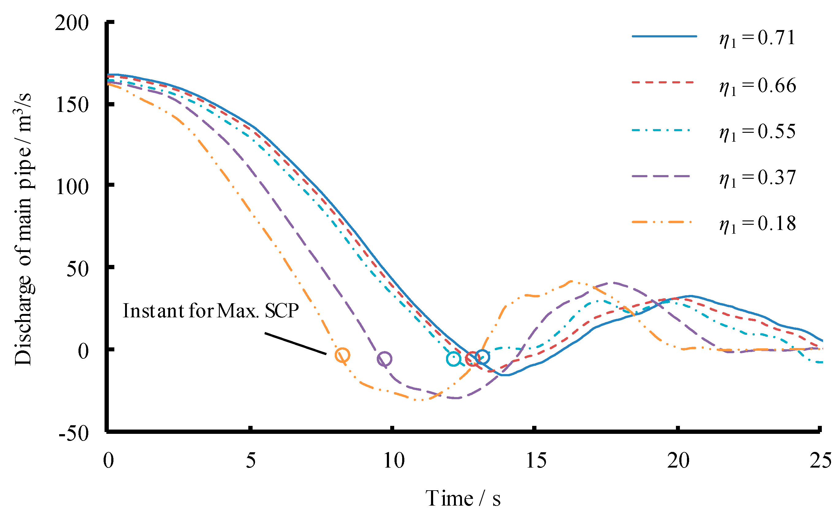 Energies 12 02854 g011