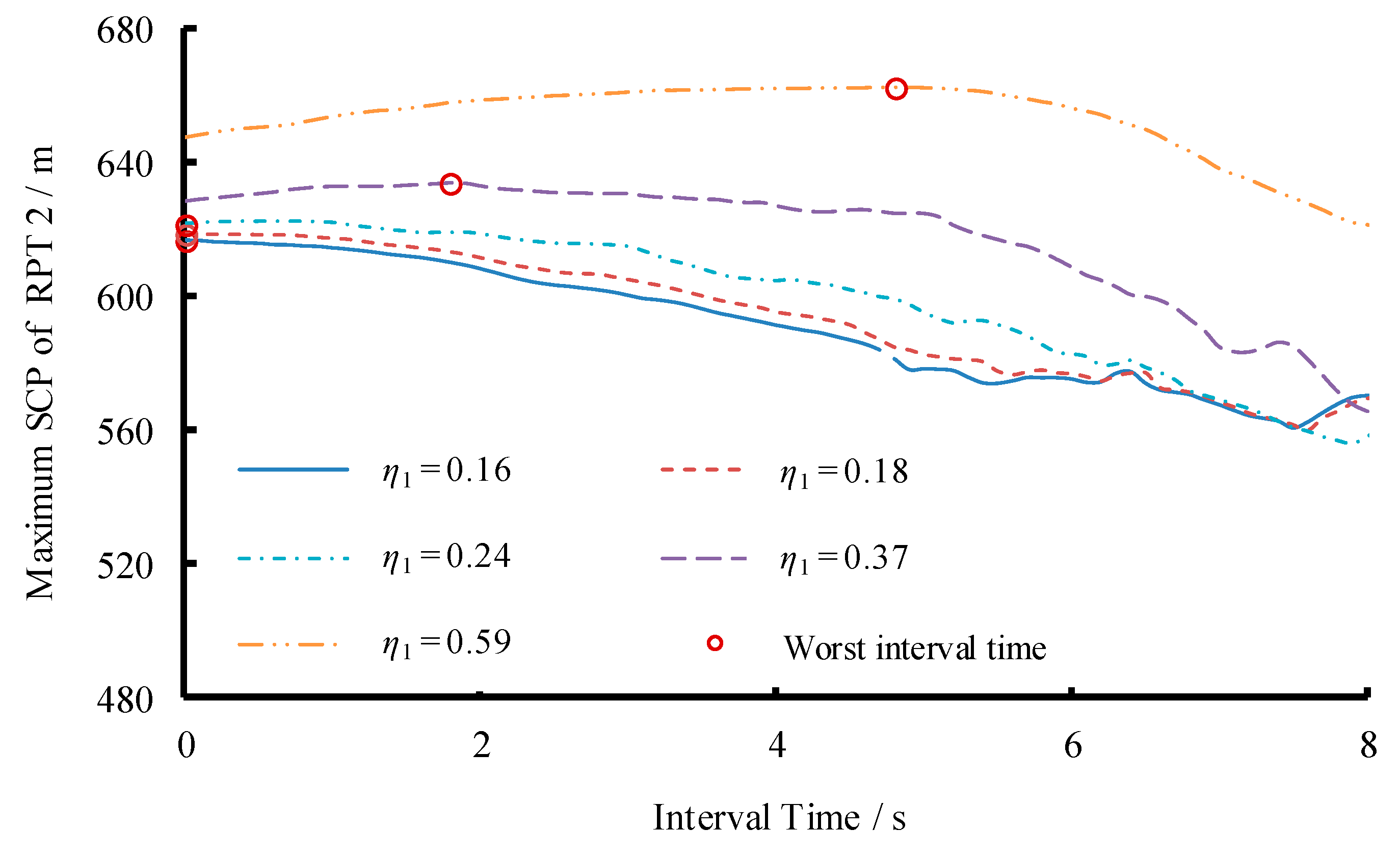 Energies 12 02854 g013