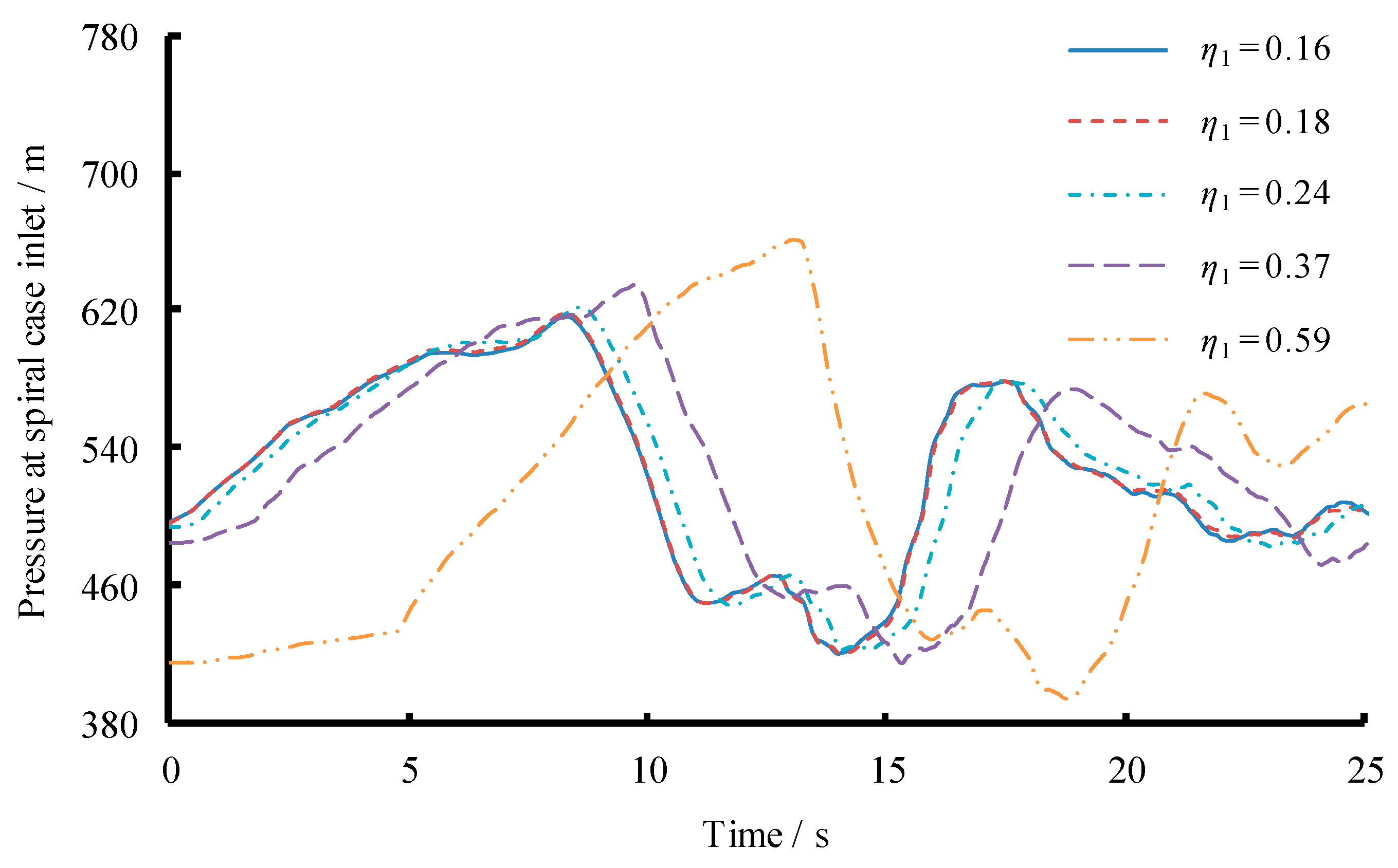 Energies 12 02854 g014