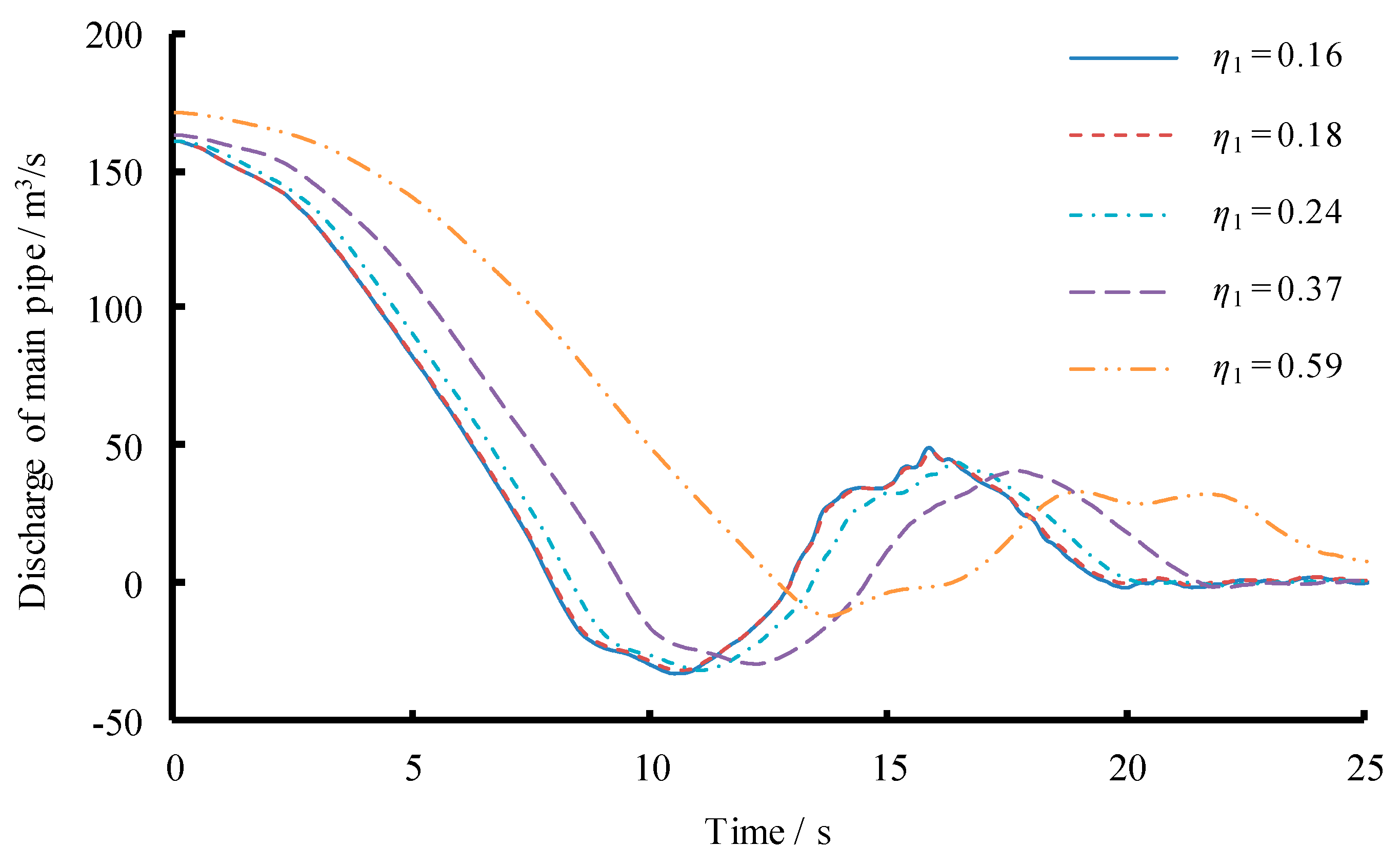 Energies 12 02854 g015