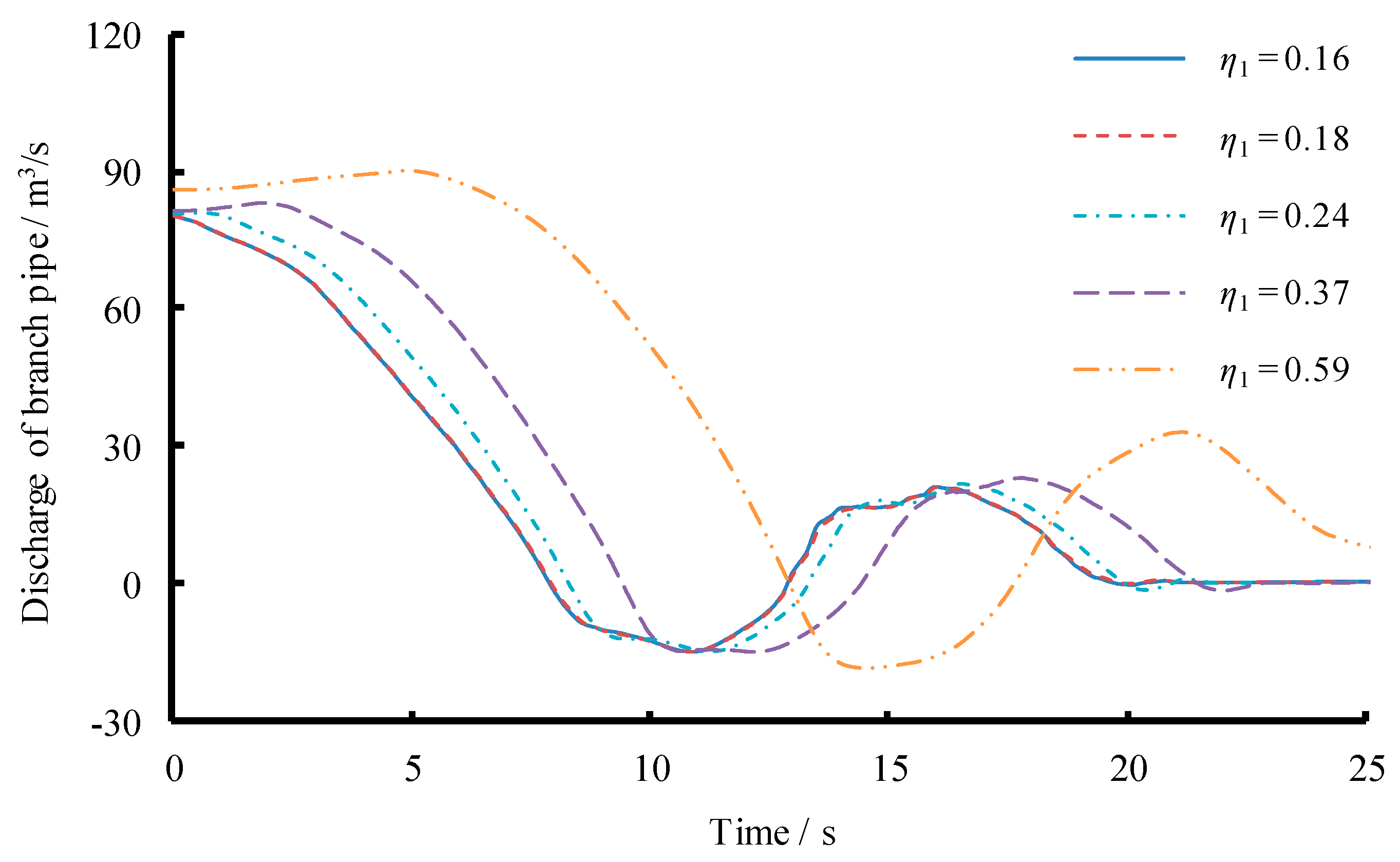 Energies 12 02854 g016