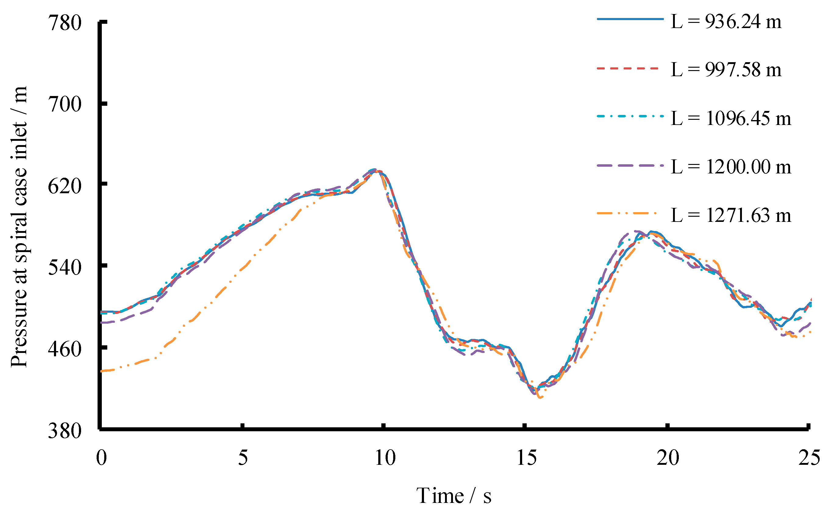 Energies 12 02854 g018