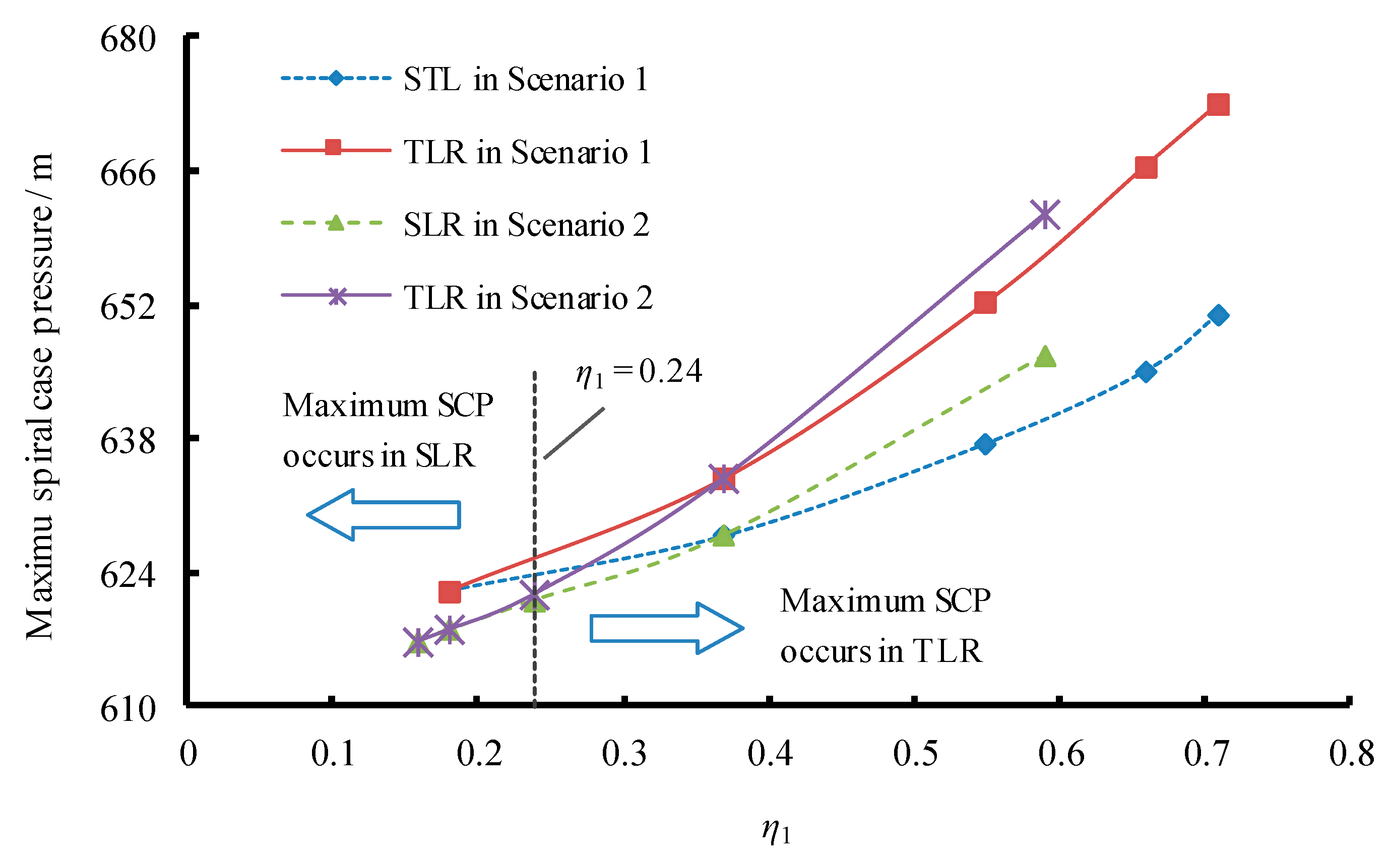 Energies 12 02854 g020