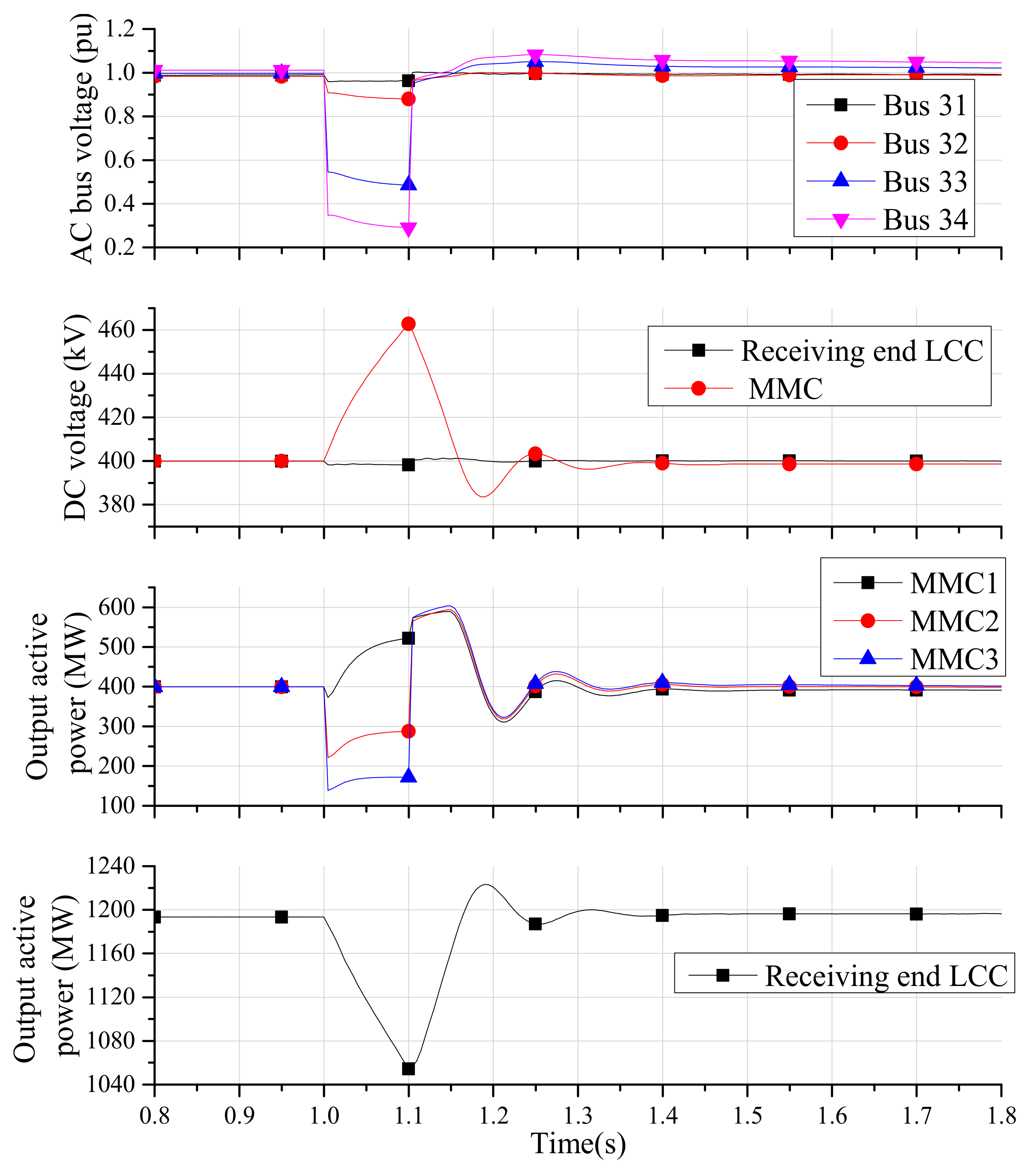 Energies 12 02856 g010