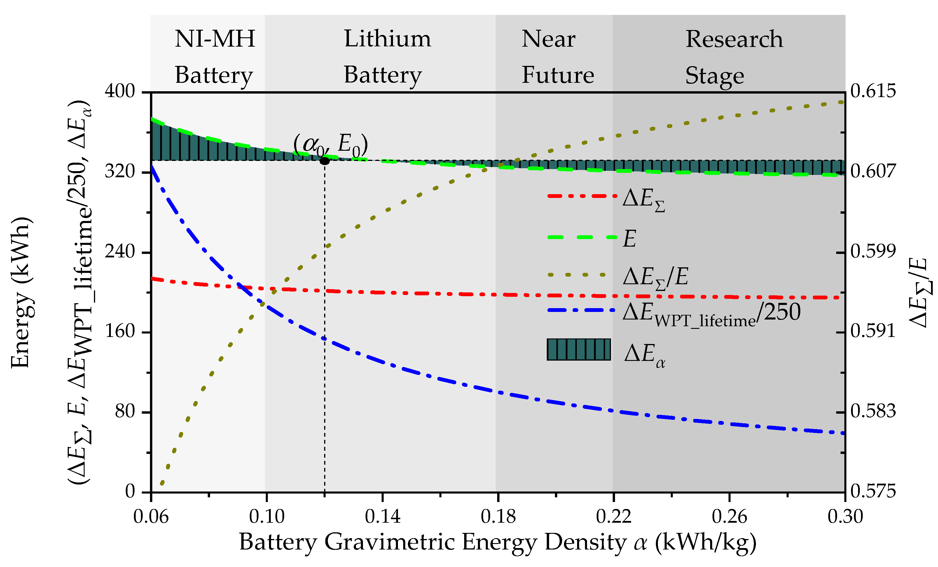 Energies 12 02866 g007