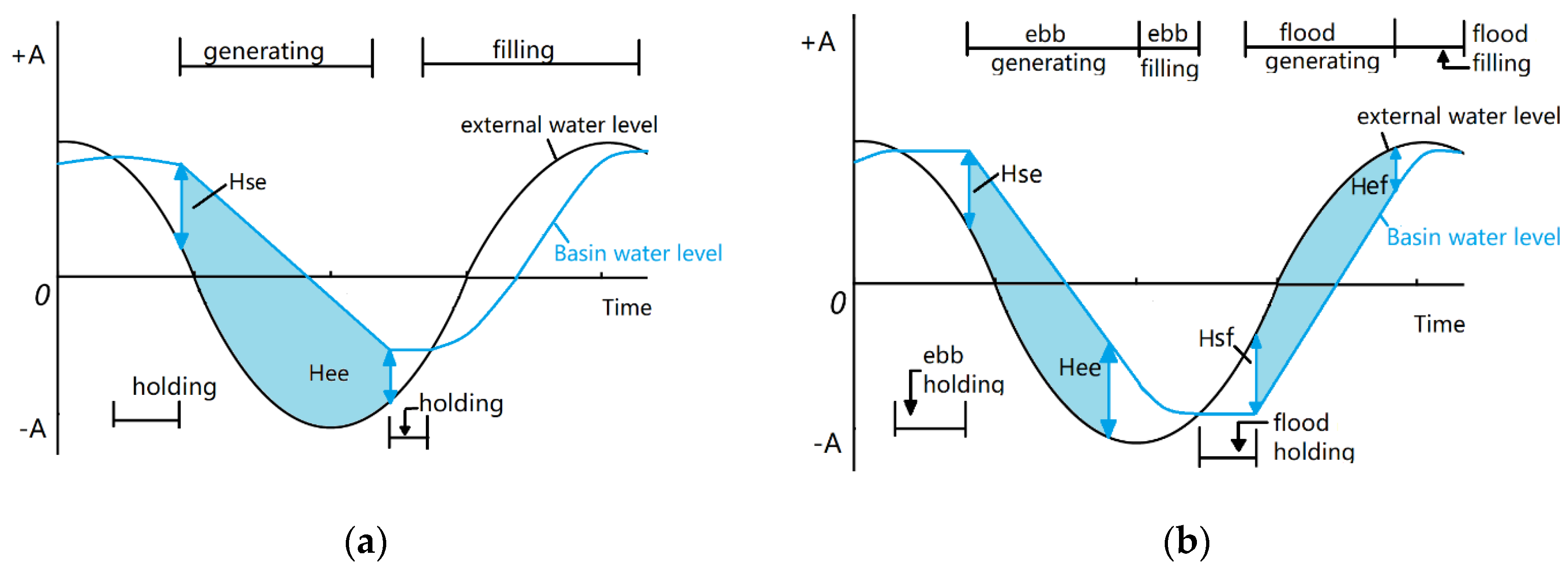 Energies 12 02870 g002