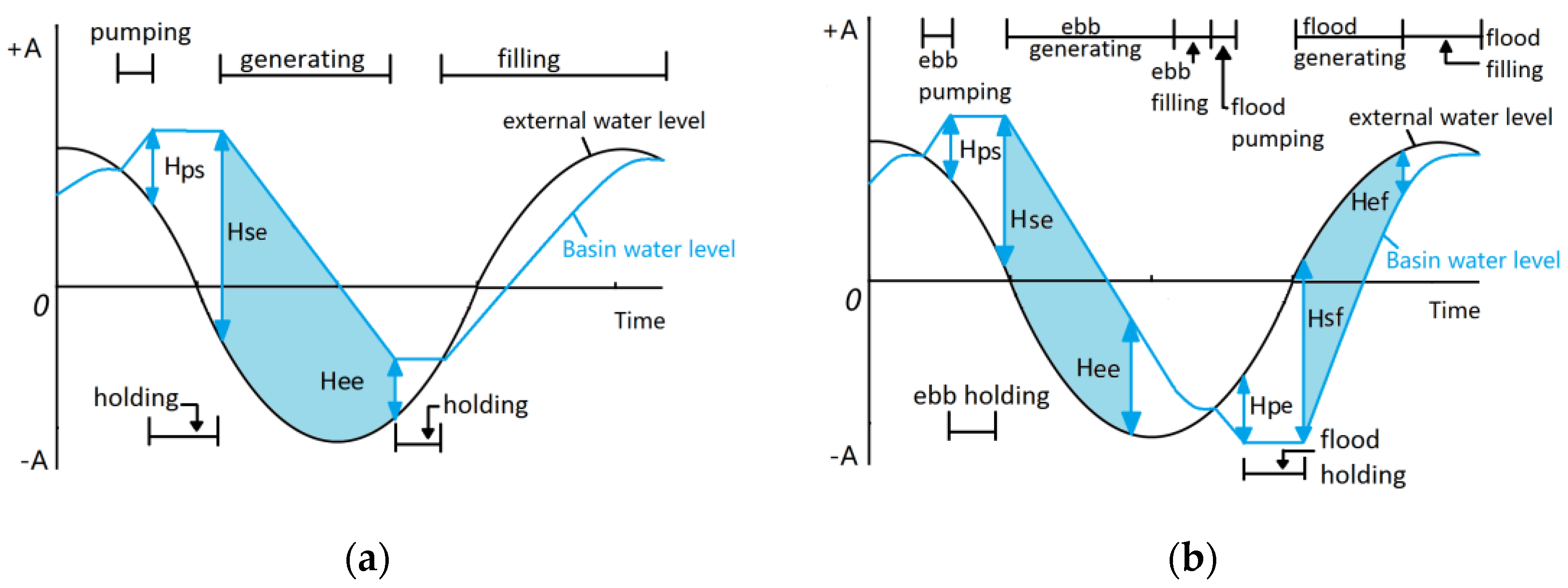 Energies 12 02870 g003