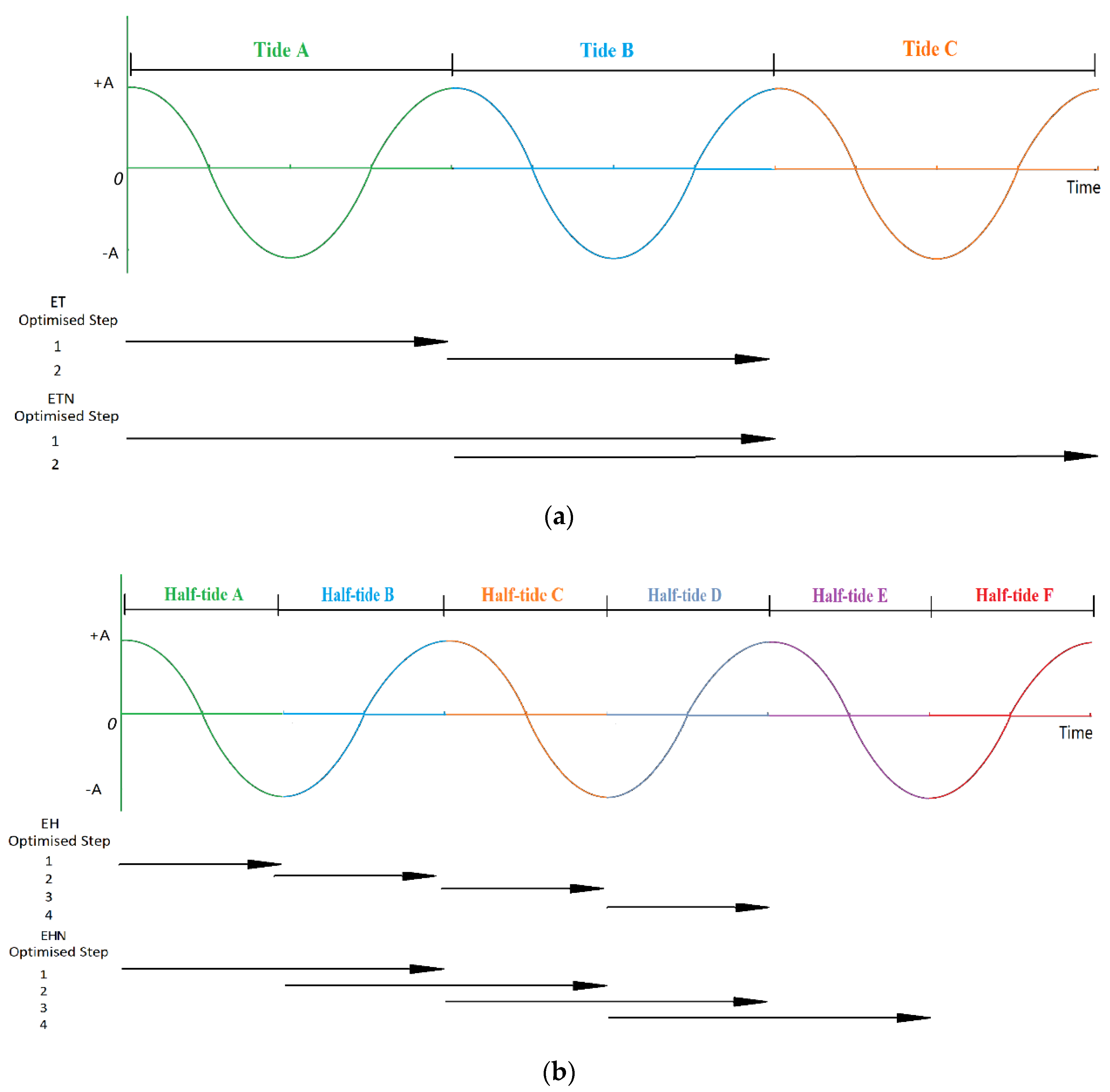 Energies 12 02870 g009
