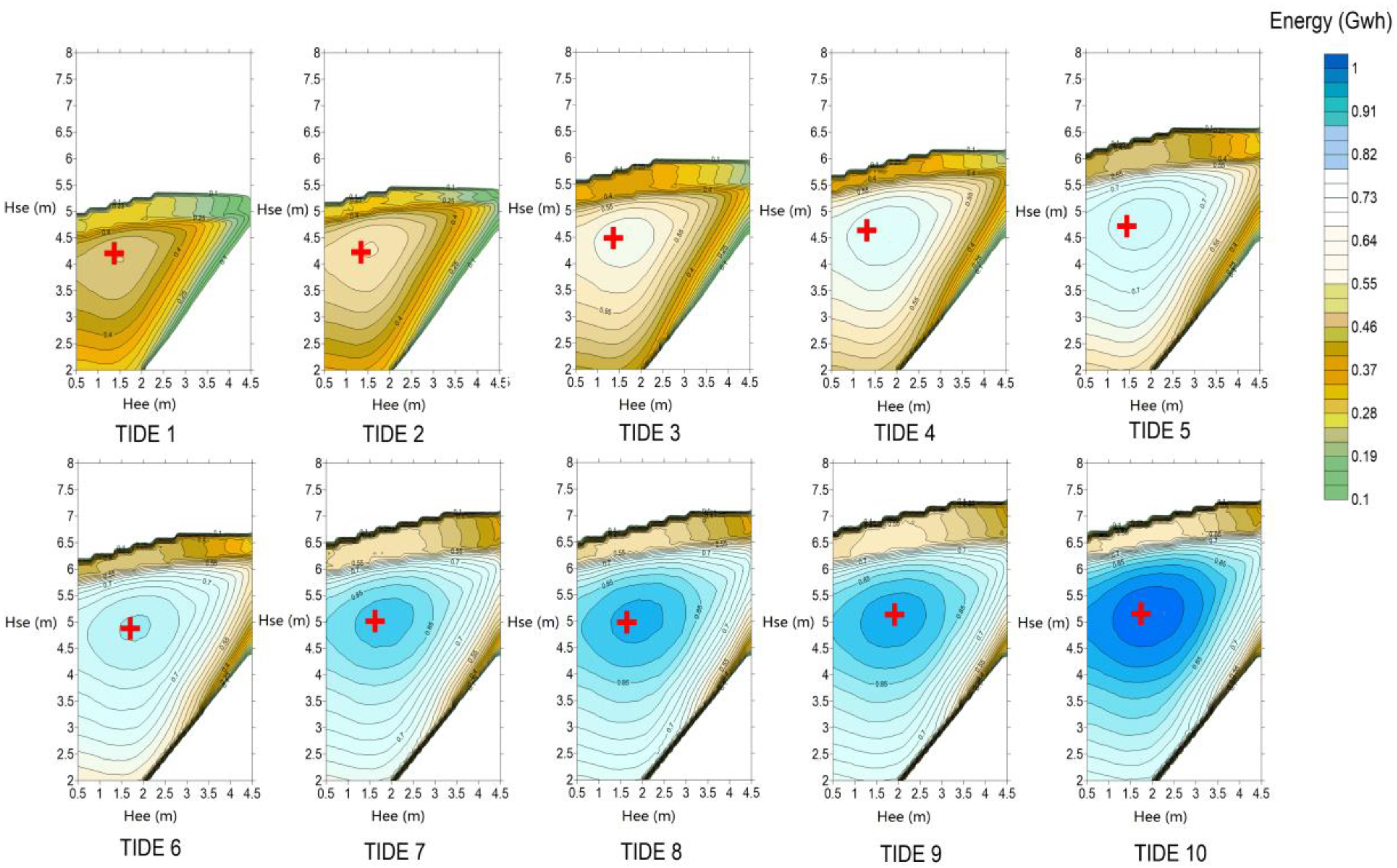 Energies 12 02870 g010