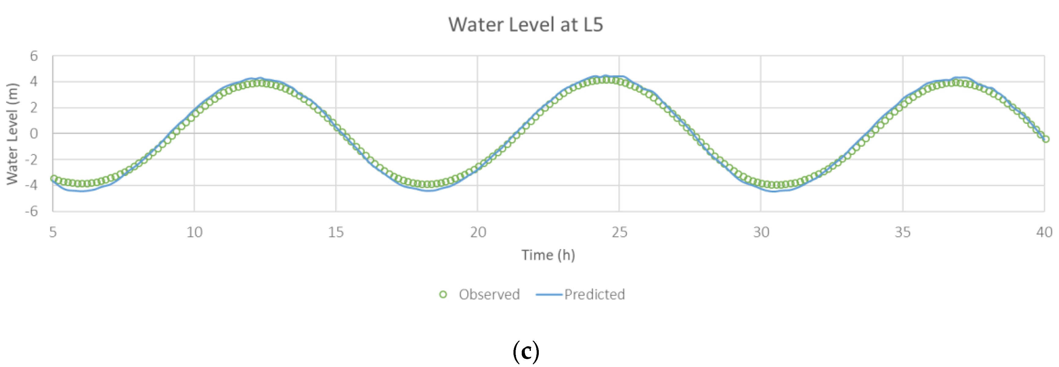 Energies 12 02870 g013b
