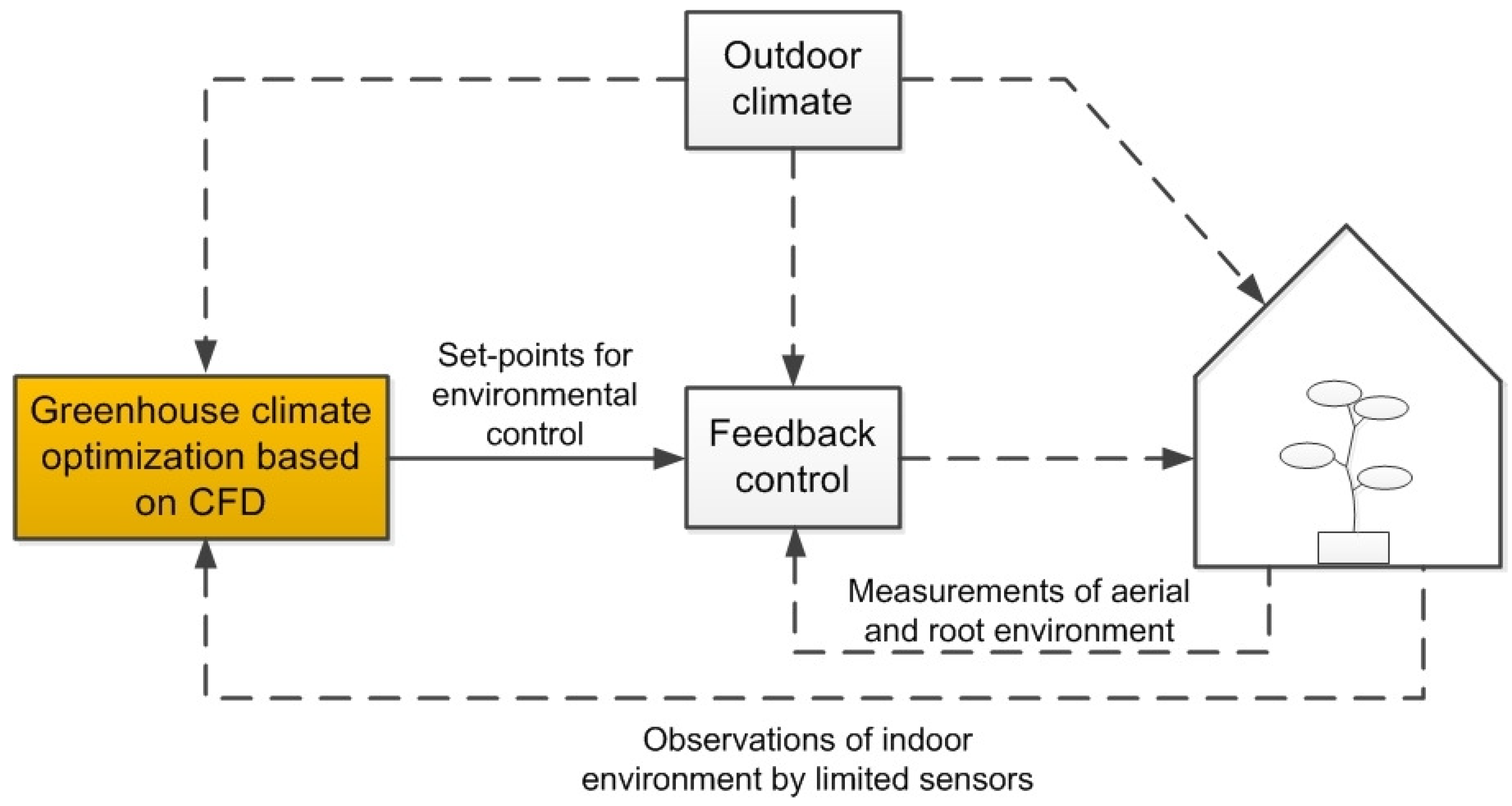 Energies 12 02873 g001 Energies 12 02873 g001