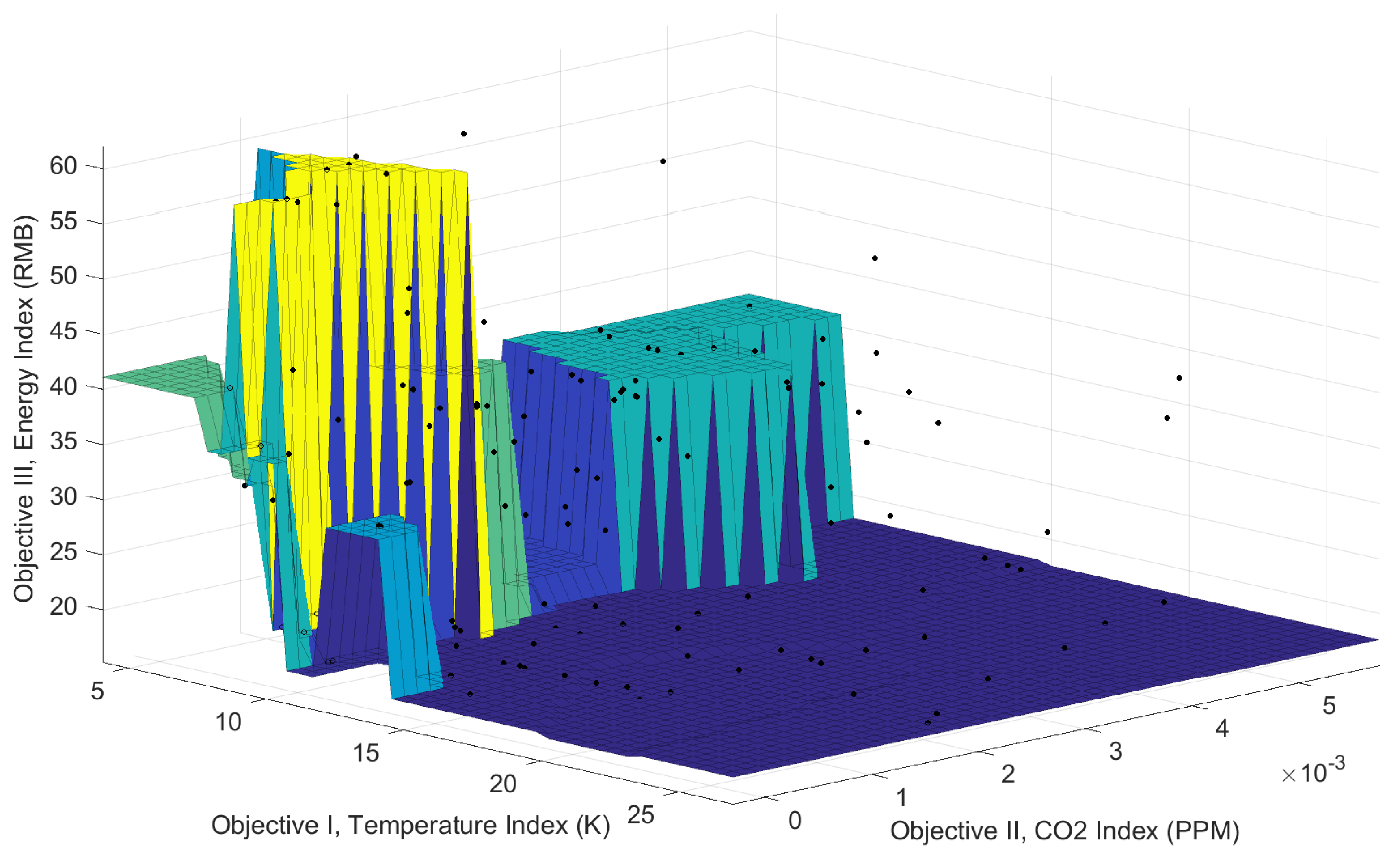 Energies 12 02873 g011 Energies 12 02873 g011