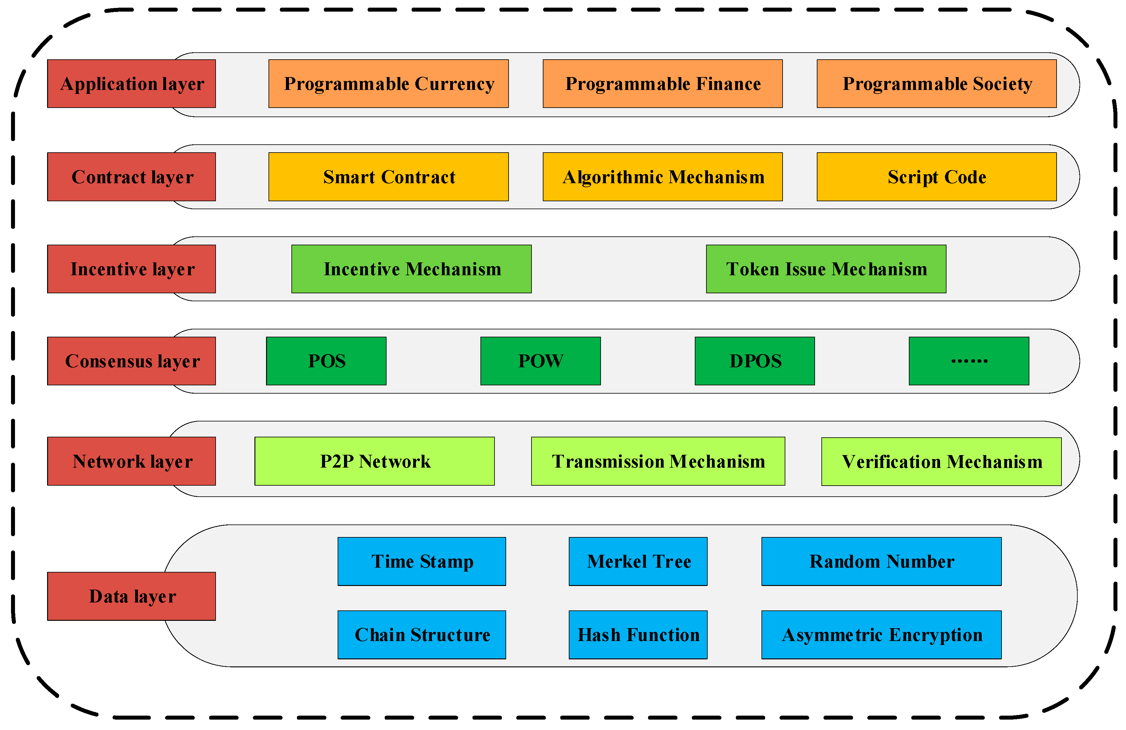 Energies 12 02878 g001