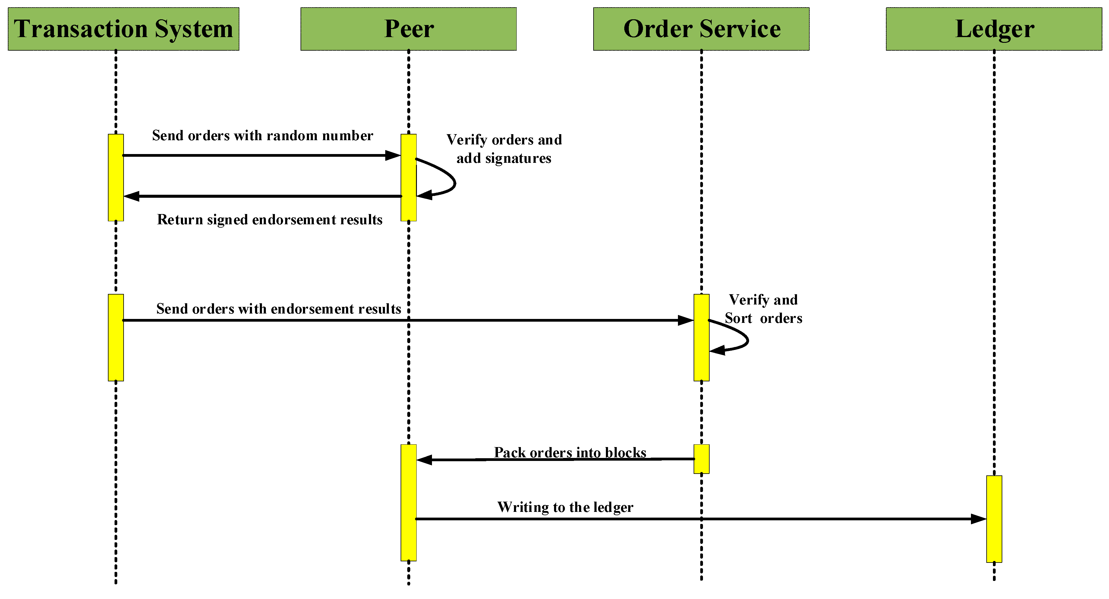 Energies 12 02878 g004