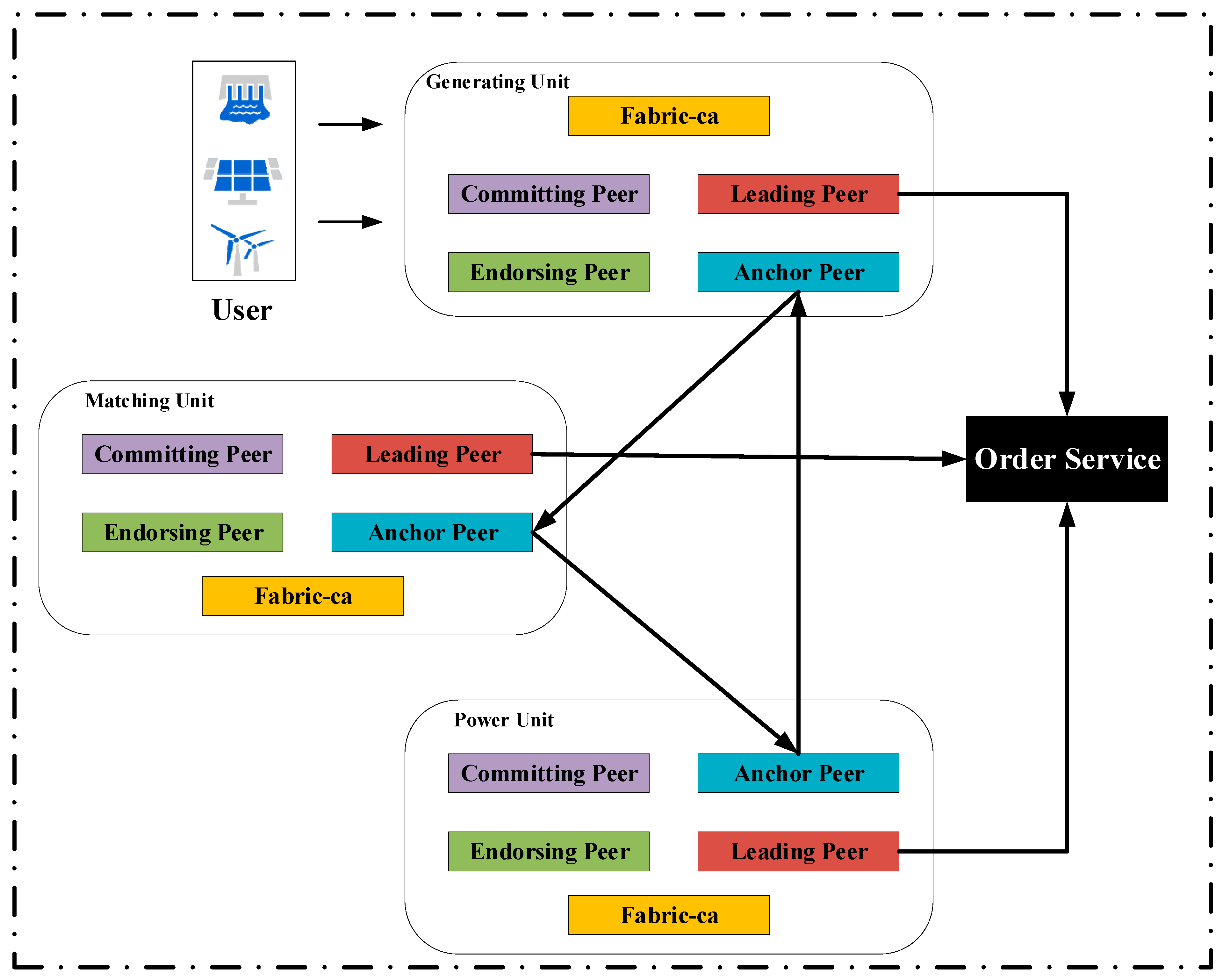 Energies 12 02878 g005
