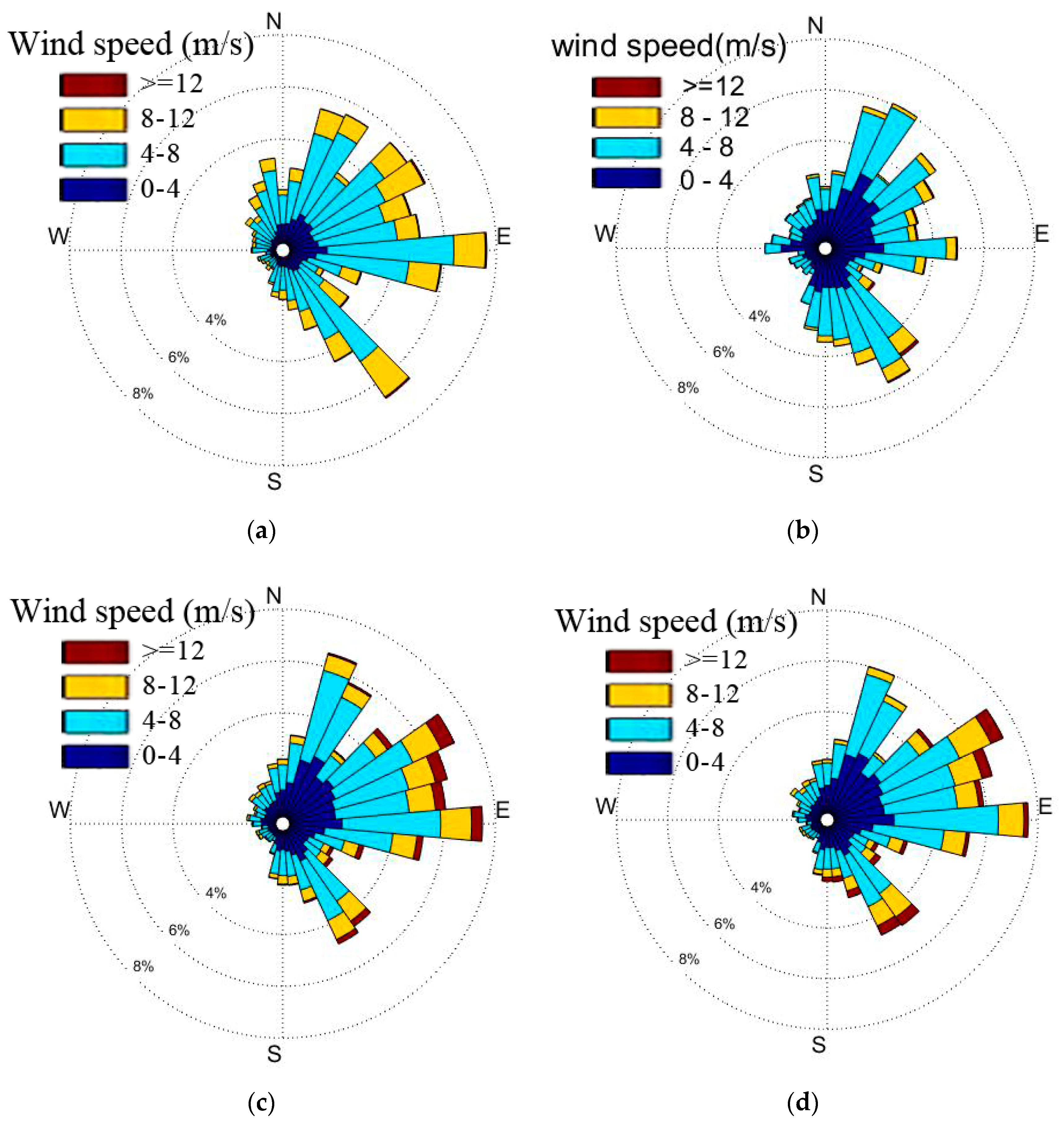 Energies 12 02879 g003
