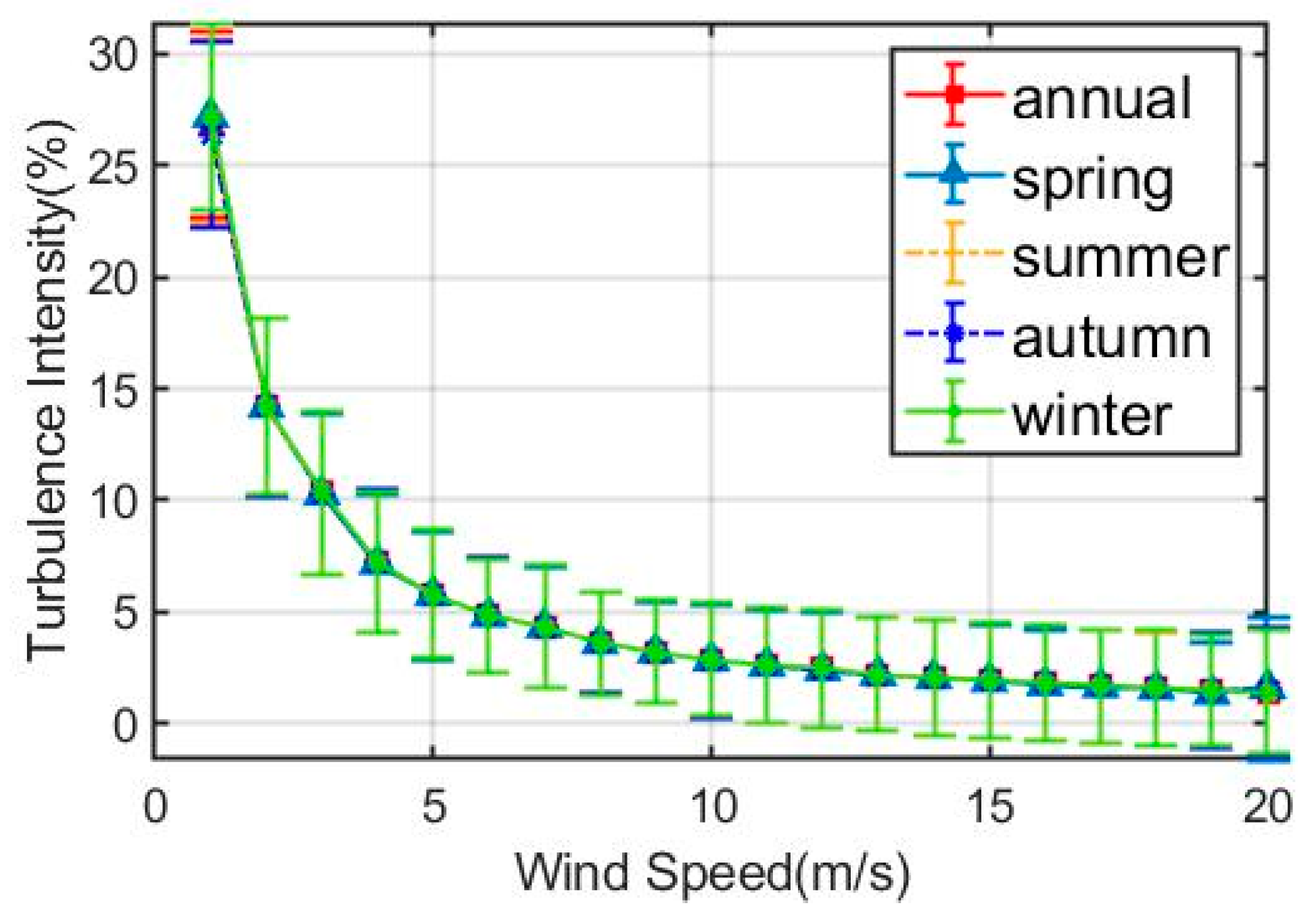 Energies 12 02879 g004