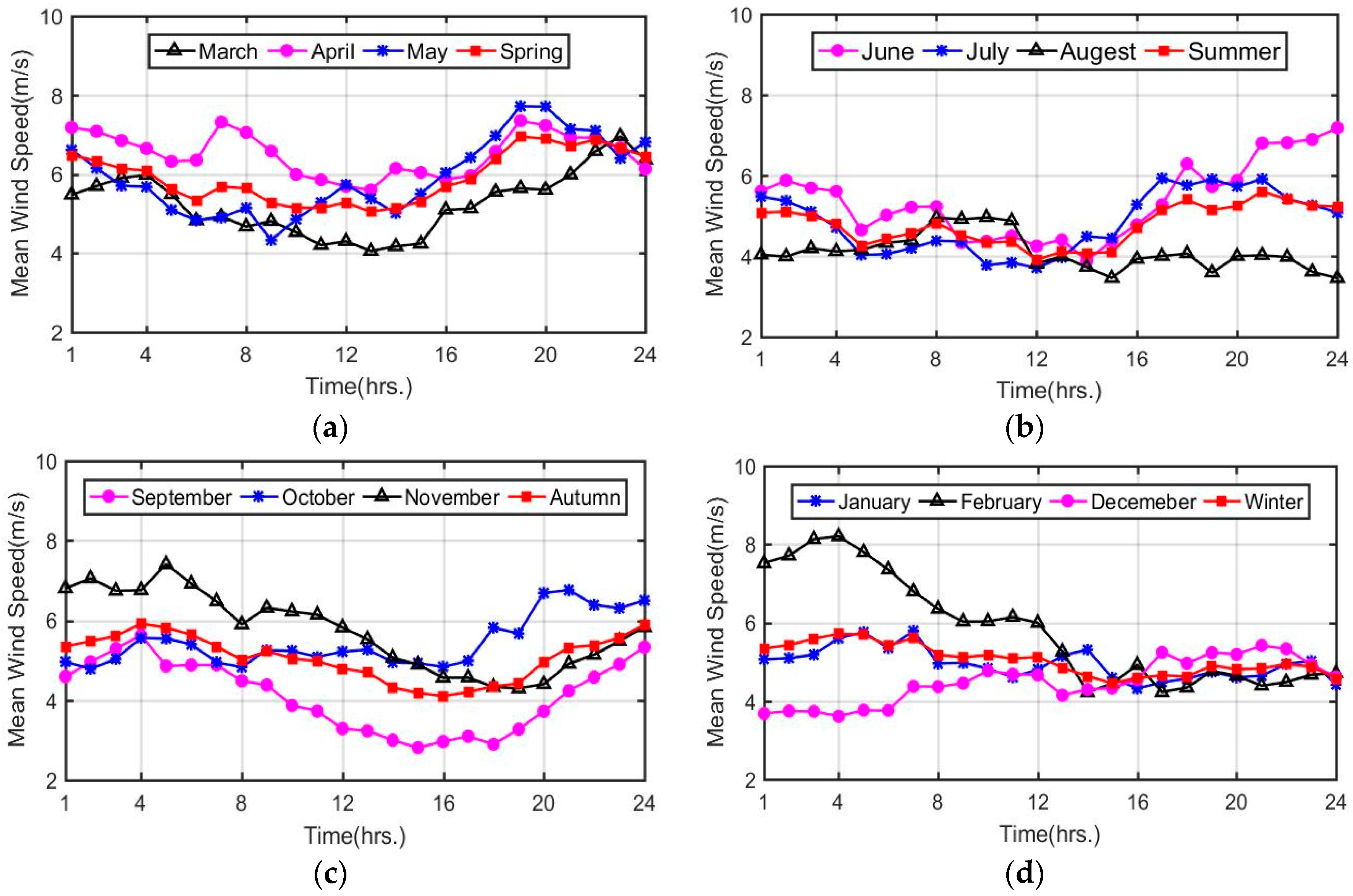 Energies 12 02879 g005