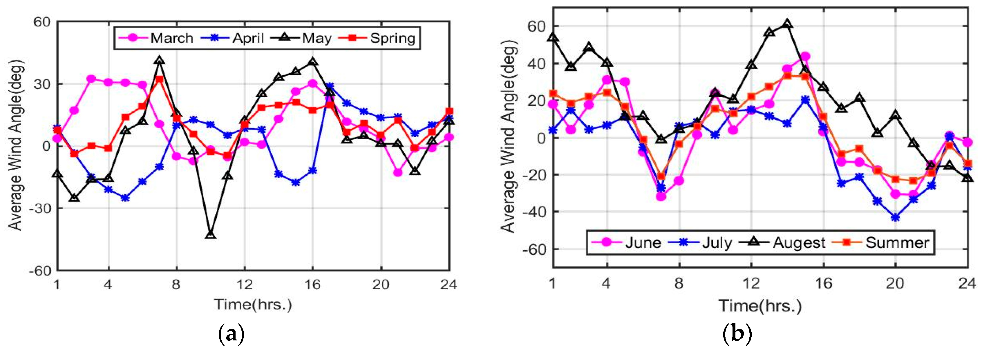 Energies 12 02879 g006a